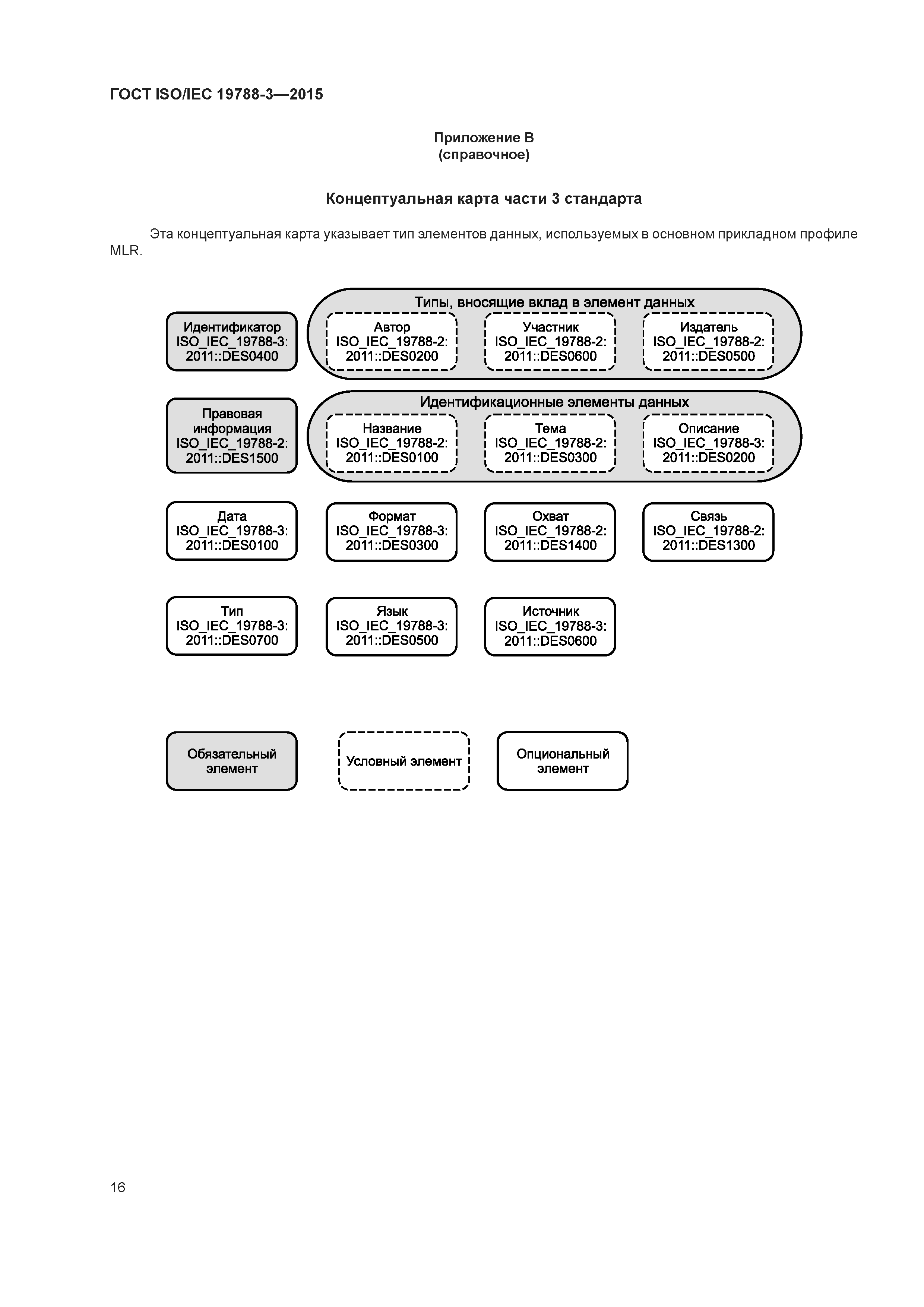 ГОСТ ISO/IEC 19788-3-2015