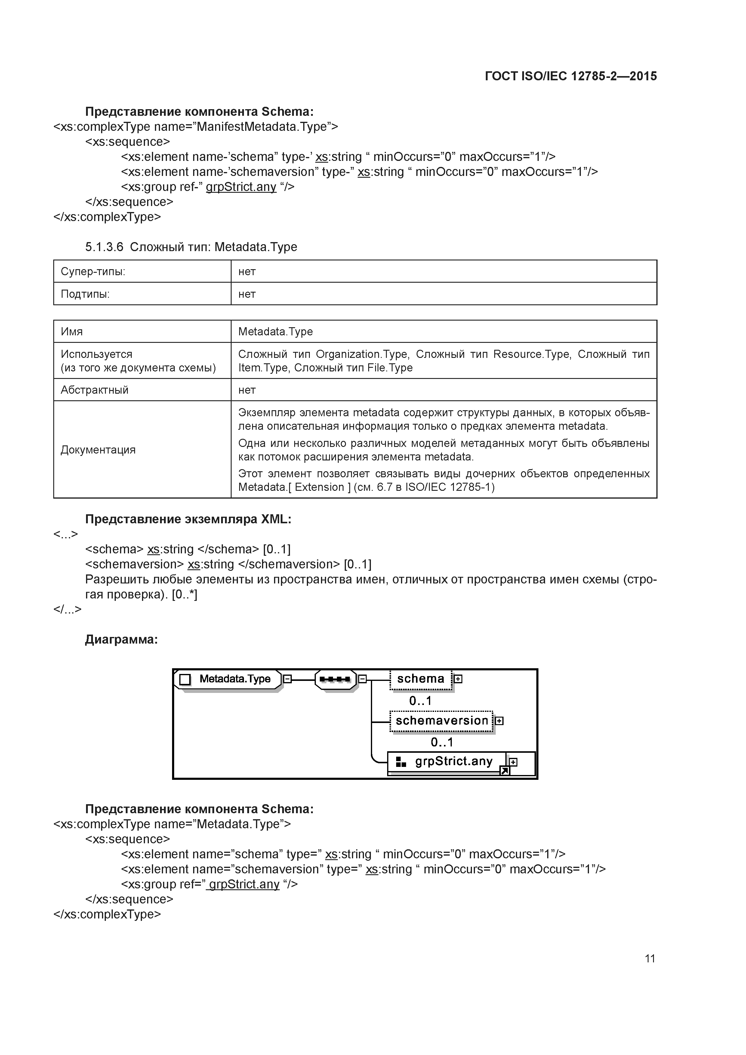 ГОСТ ISO/IEC 12785-2-2015