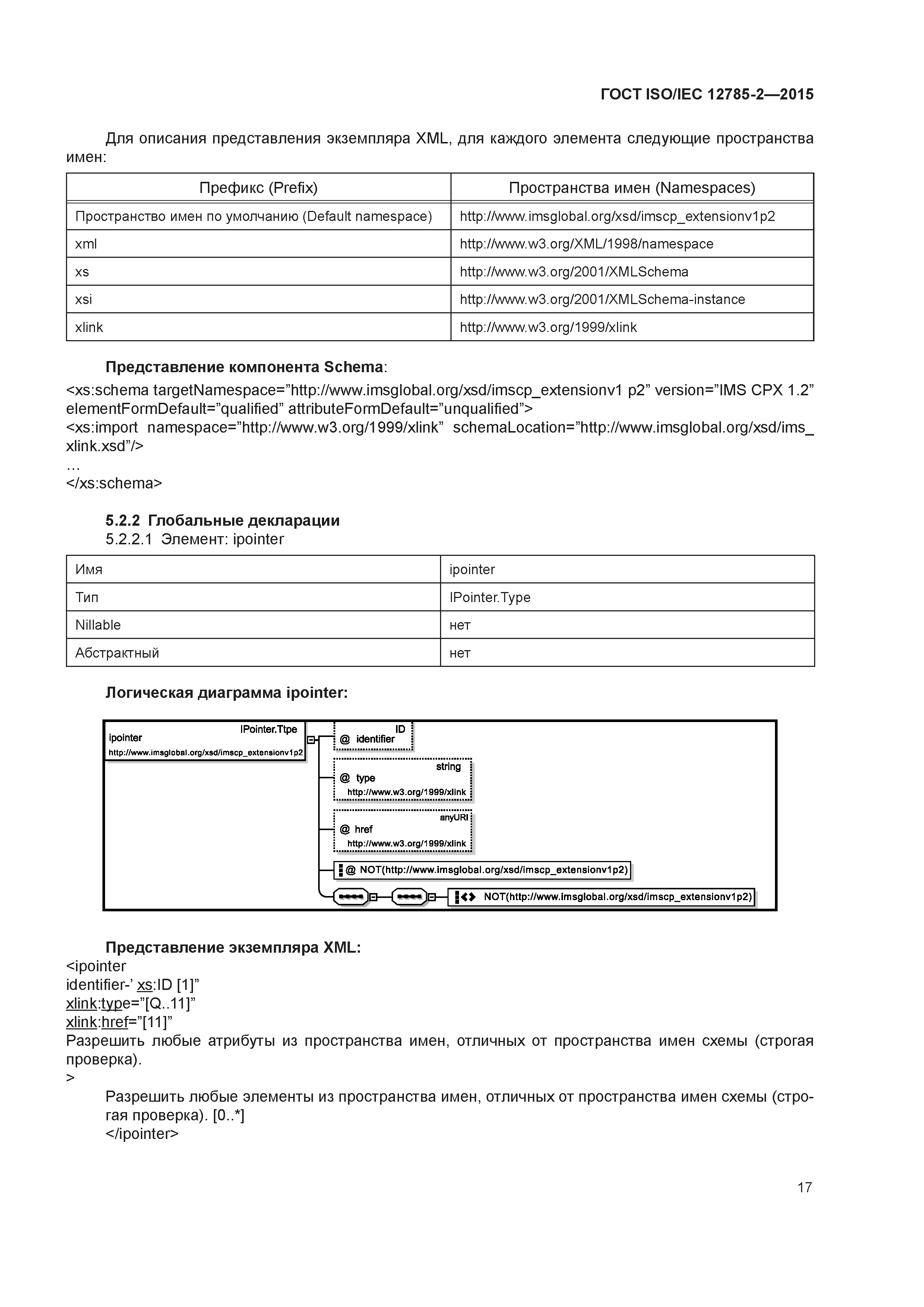 ГОСТ ISO/IEC 12785-2-2015