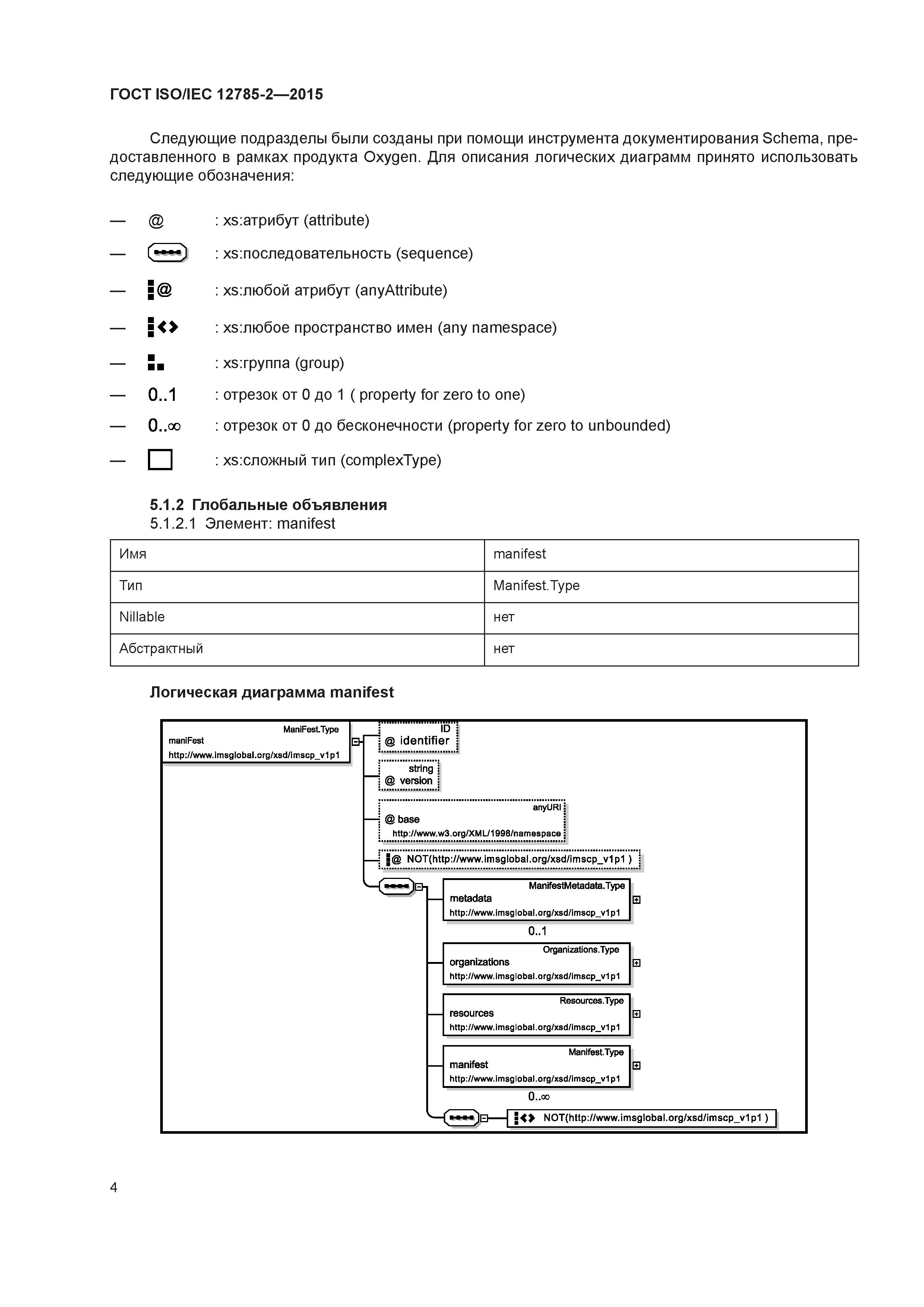 ГОСТ ISO/IEC 12785-2-2015