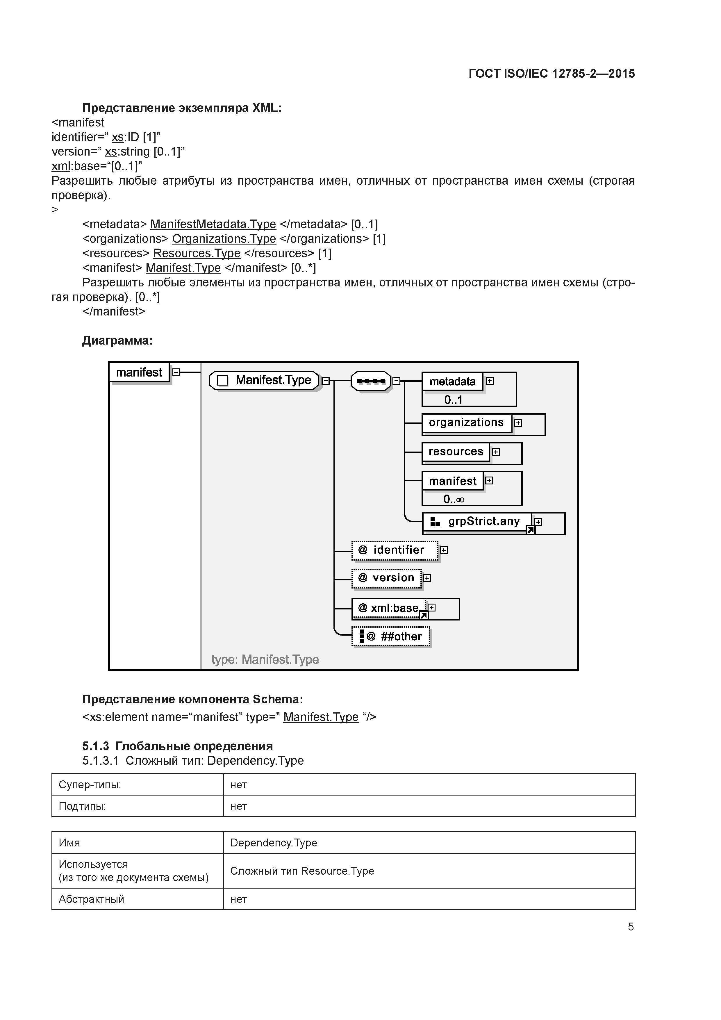 ГОСТ ISO/IEC 12785-2-2015