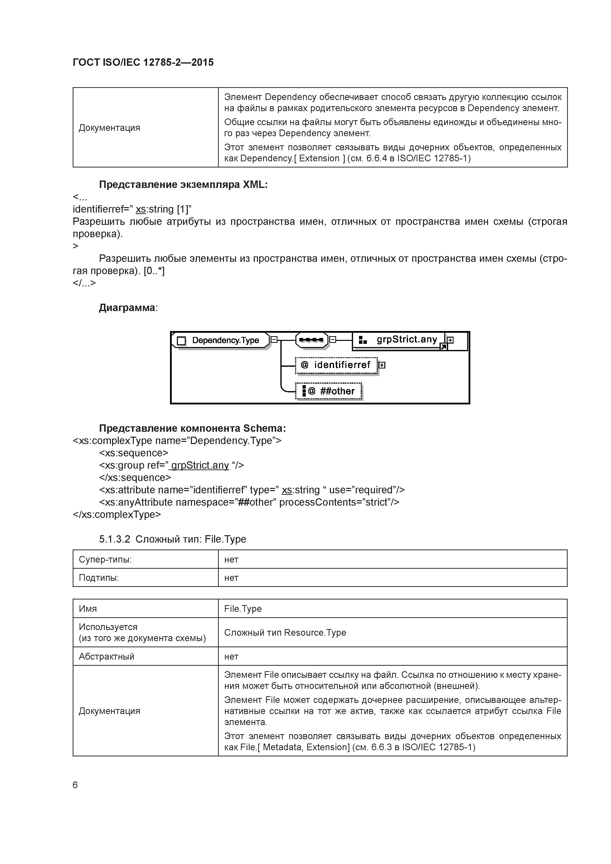 ГОСТ ISO/IEC 12785-2-2015