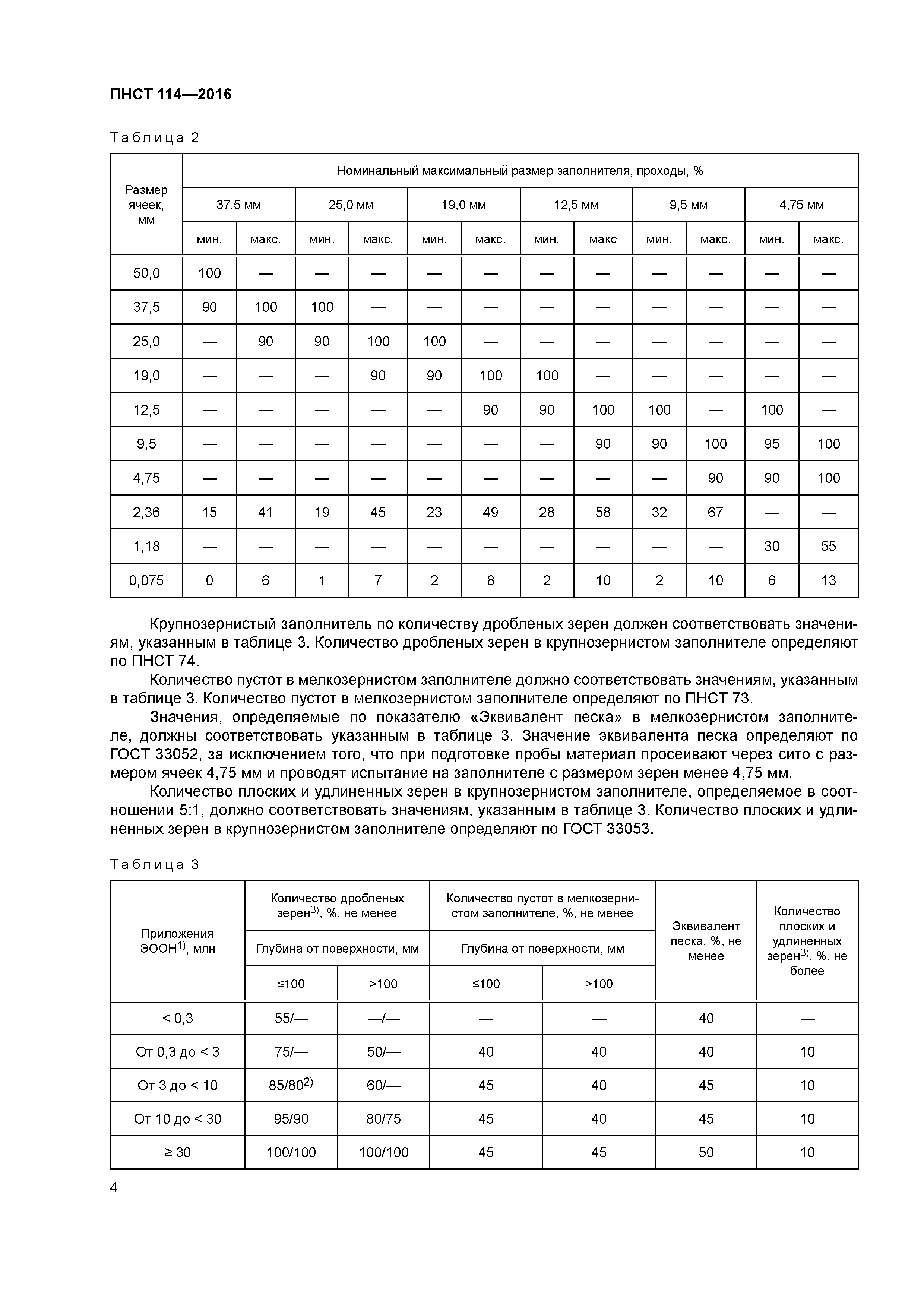 ПНСТ 114-2016