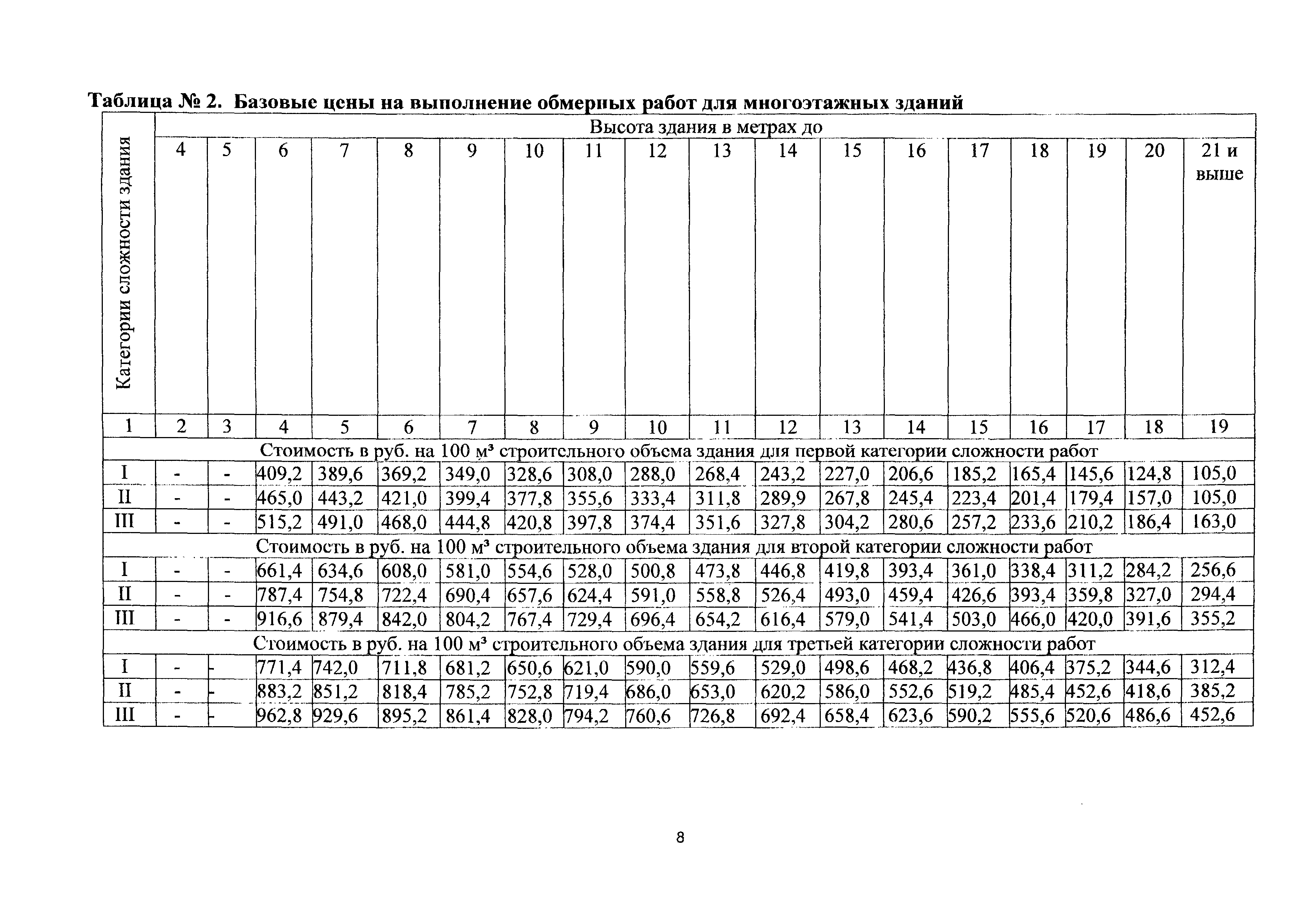 СБЦП 81-2001-25