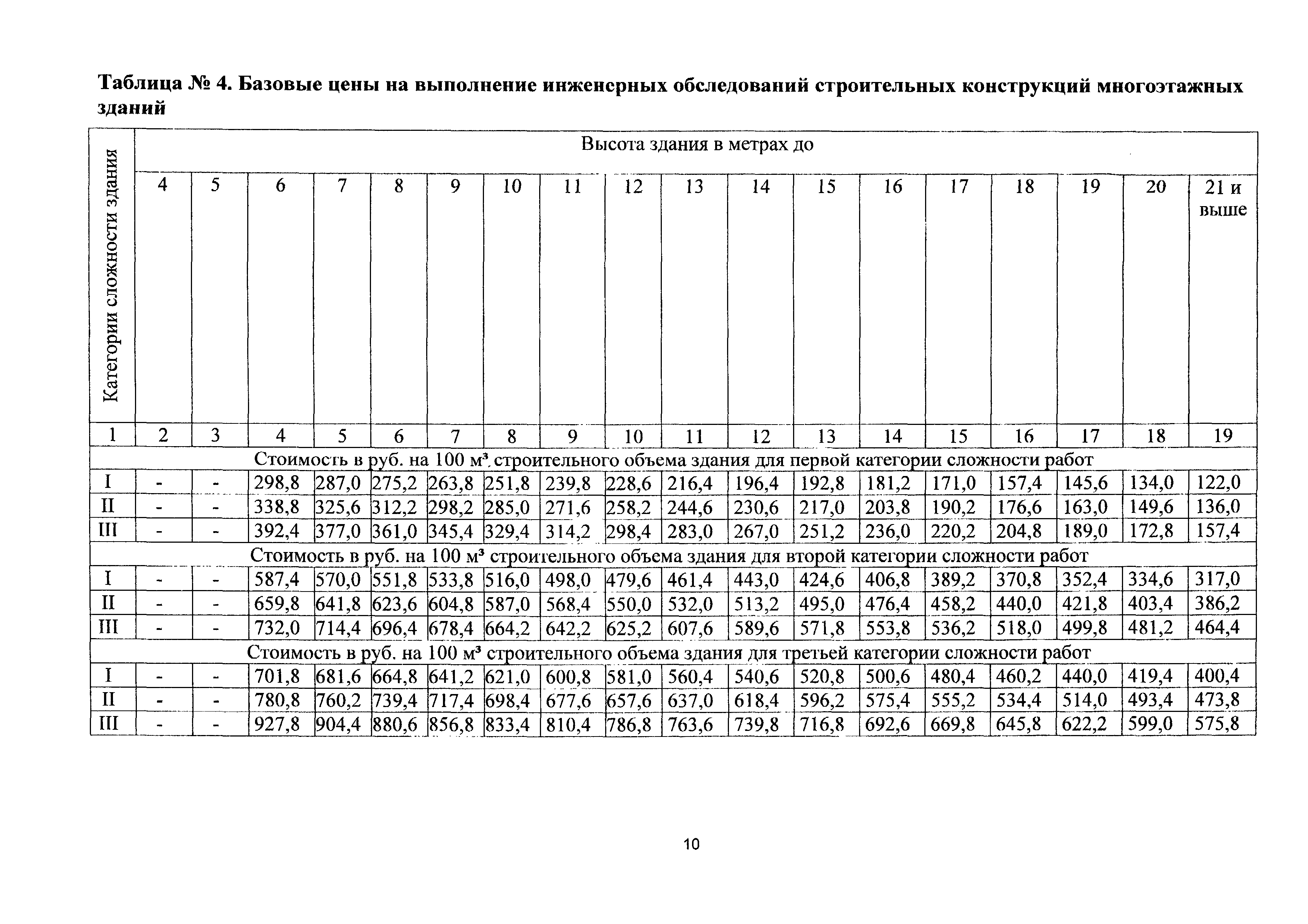 СБЦП 81-2001-25