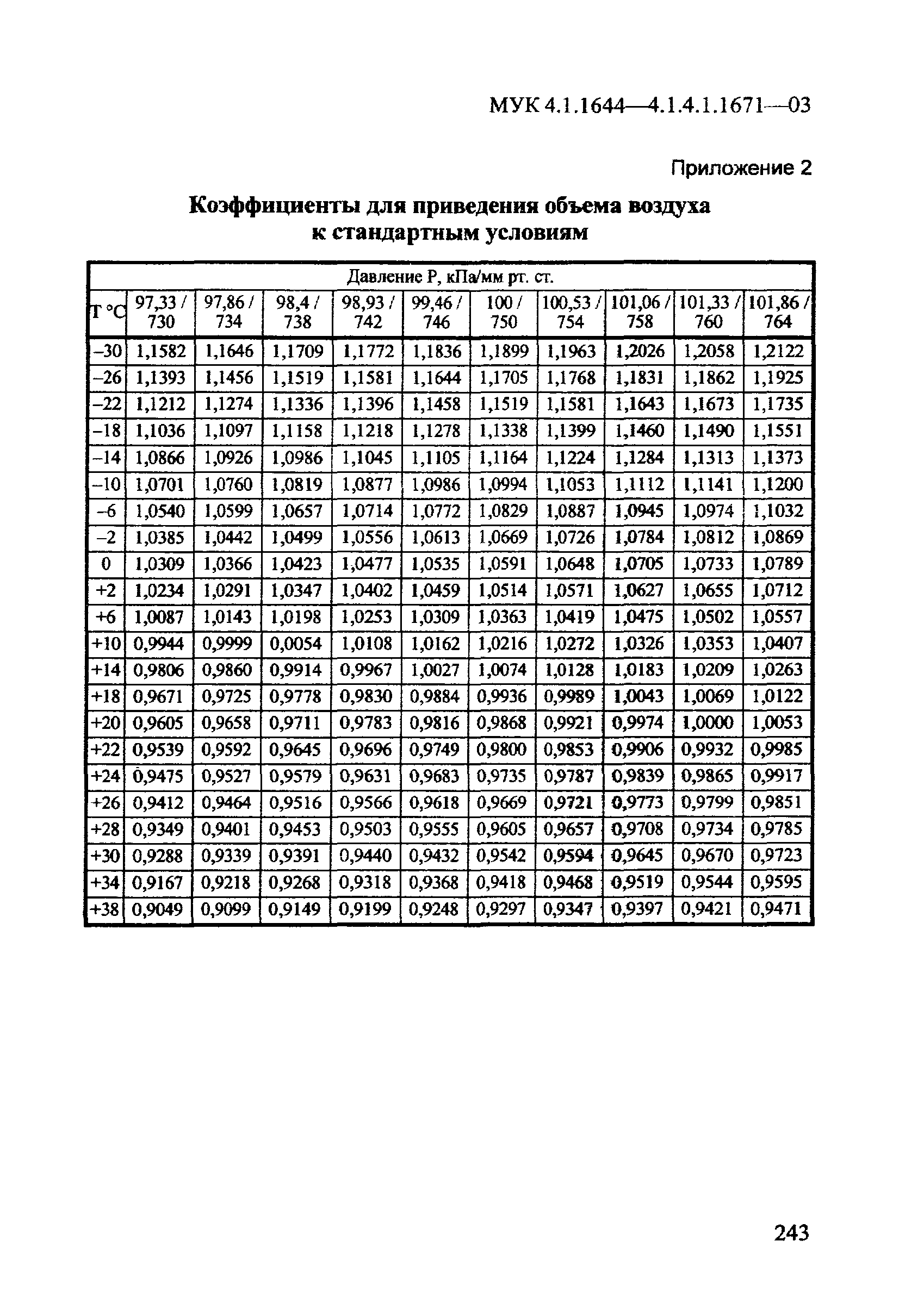 МУК 4.1.1655-03