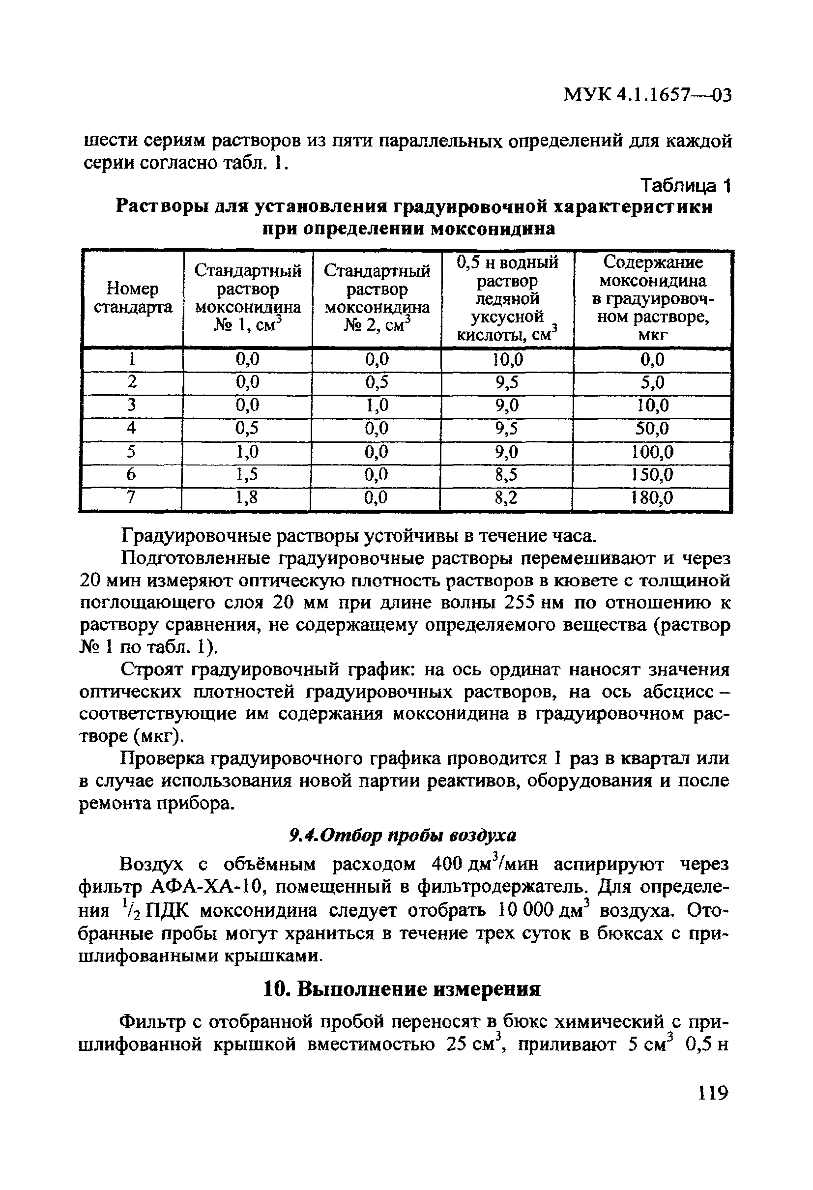 МУК 4.1.1657-03