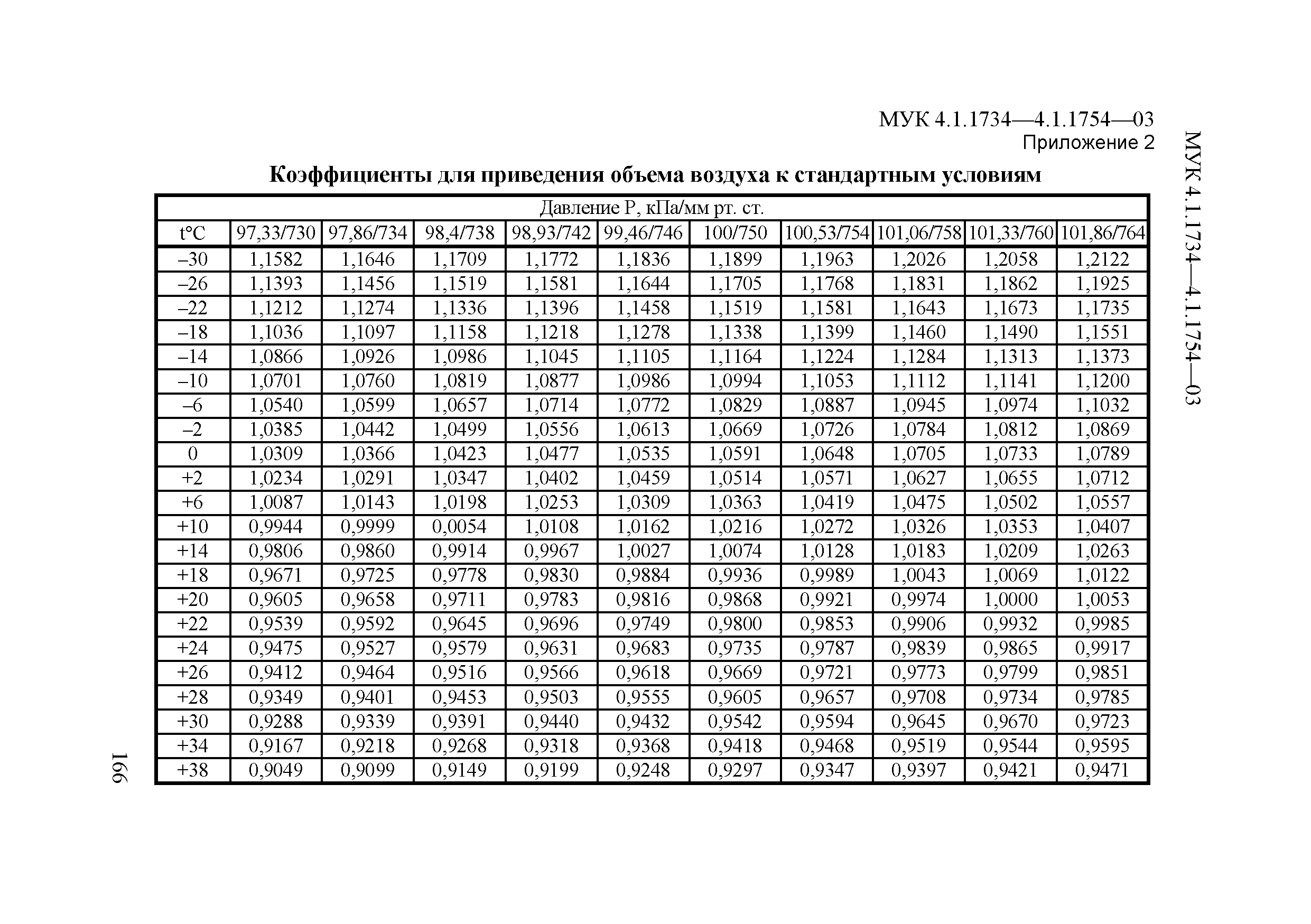 МУК 4.1.1750-03