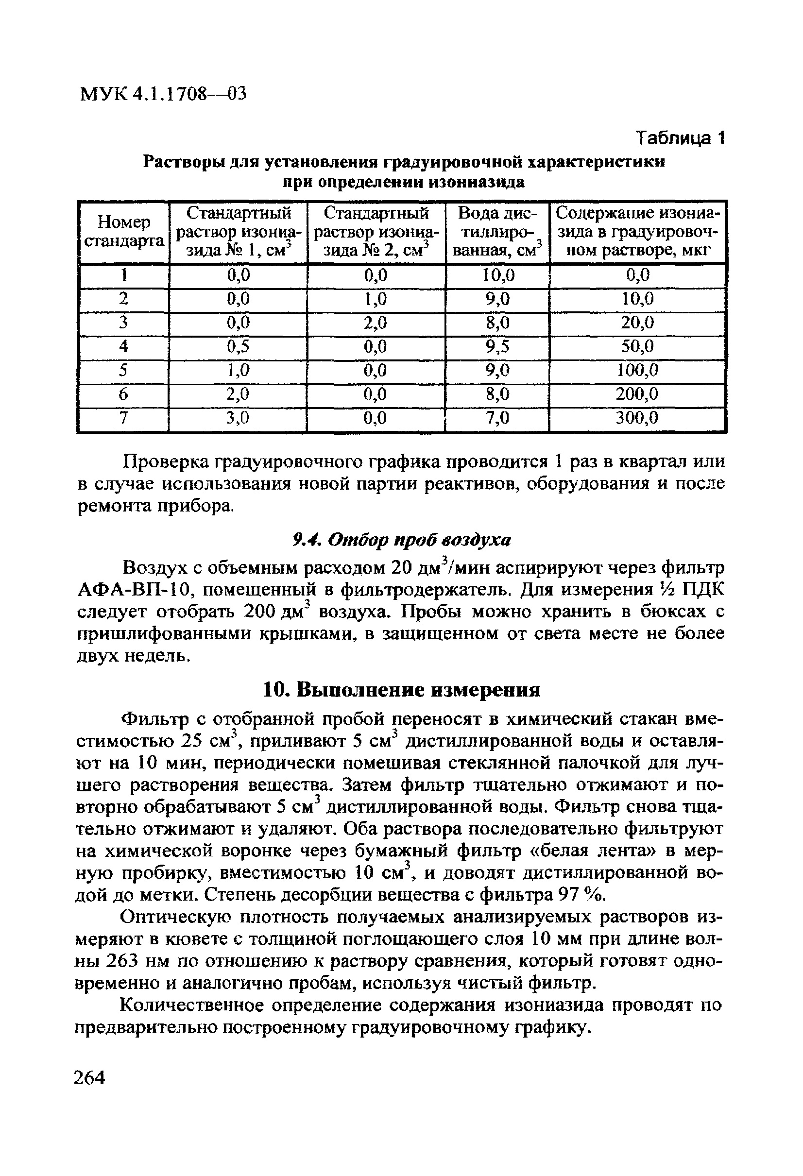 МУК 4.1.1708-03