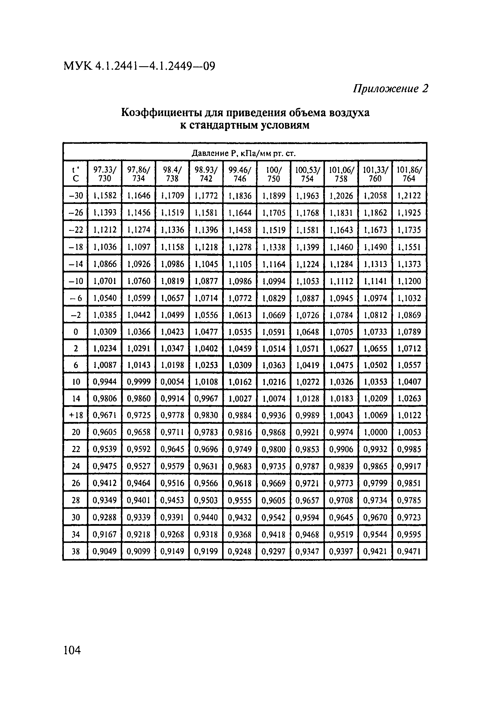 МУК 4.1.2445-09