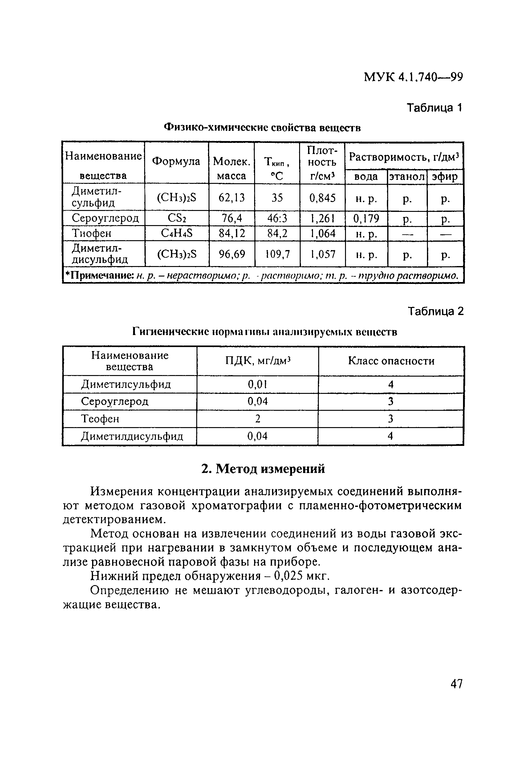 МУК 4.1.740-99