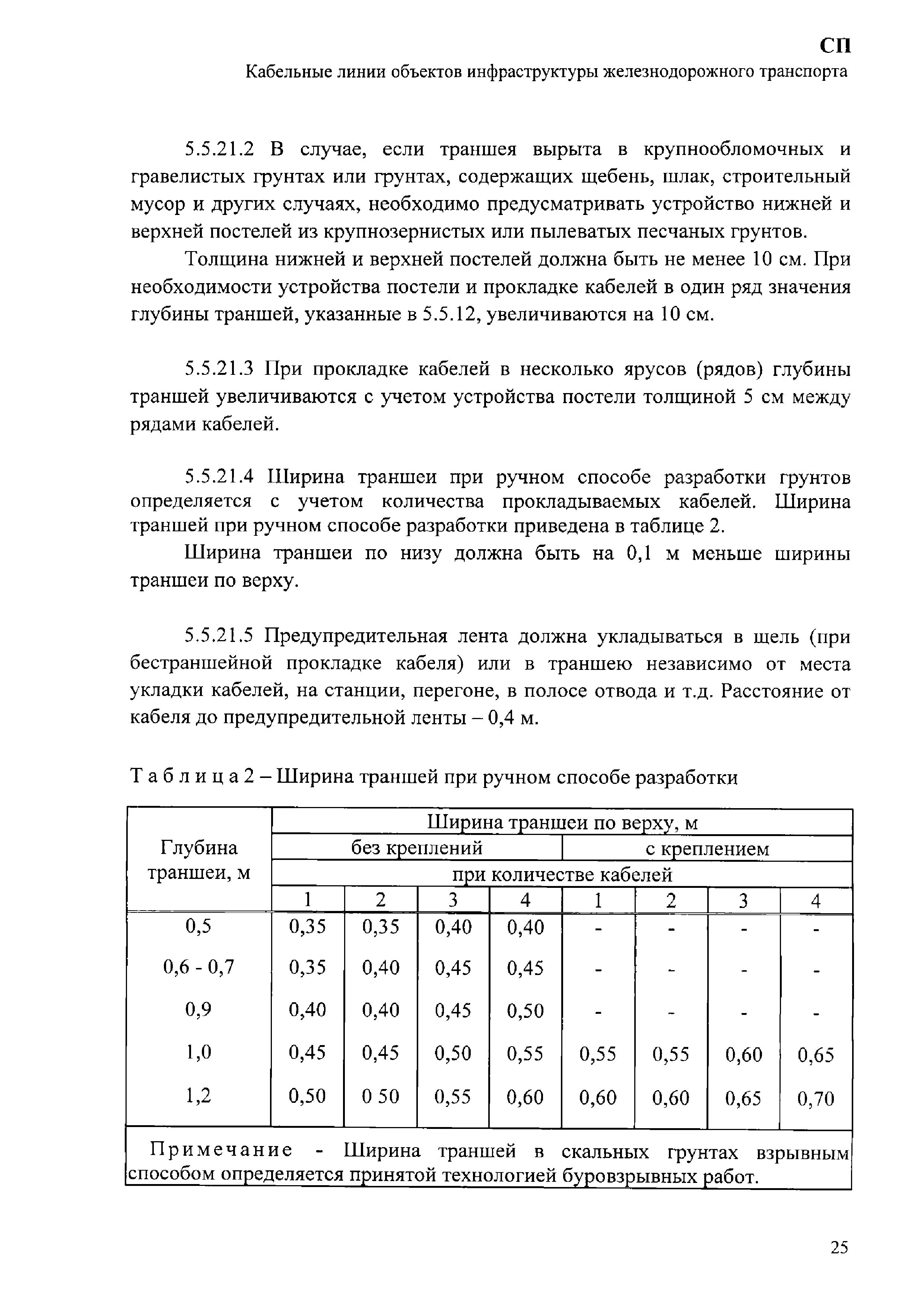 СП 244.1326000.2015