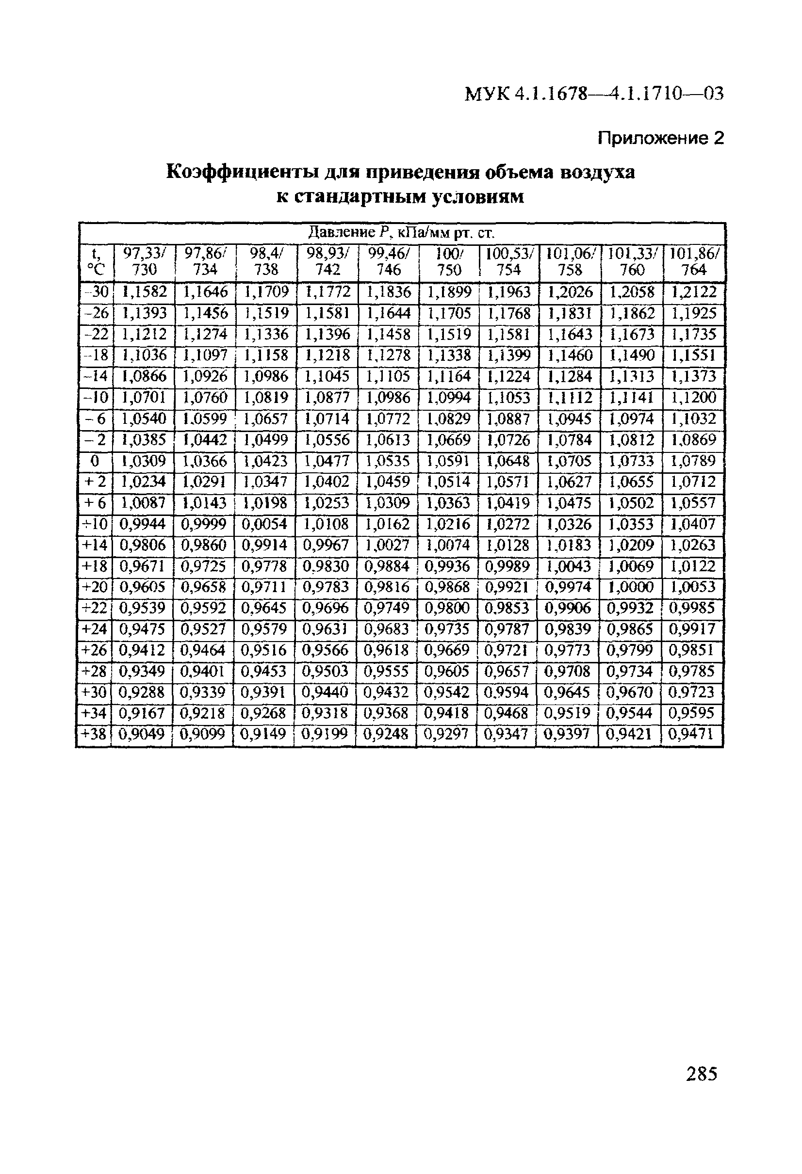 МУК 4.1.1705-03