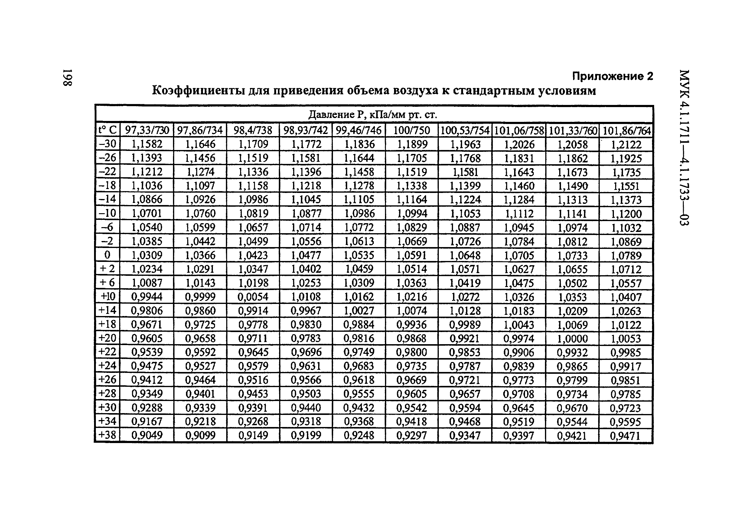 МУК 4.1.1714-03