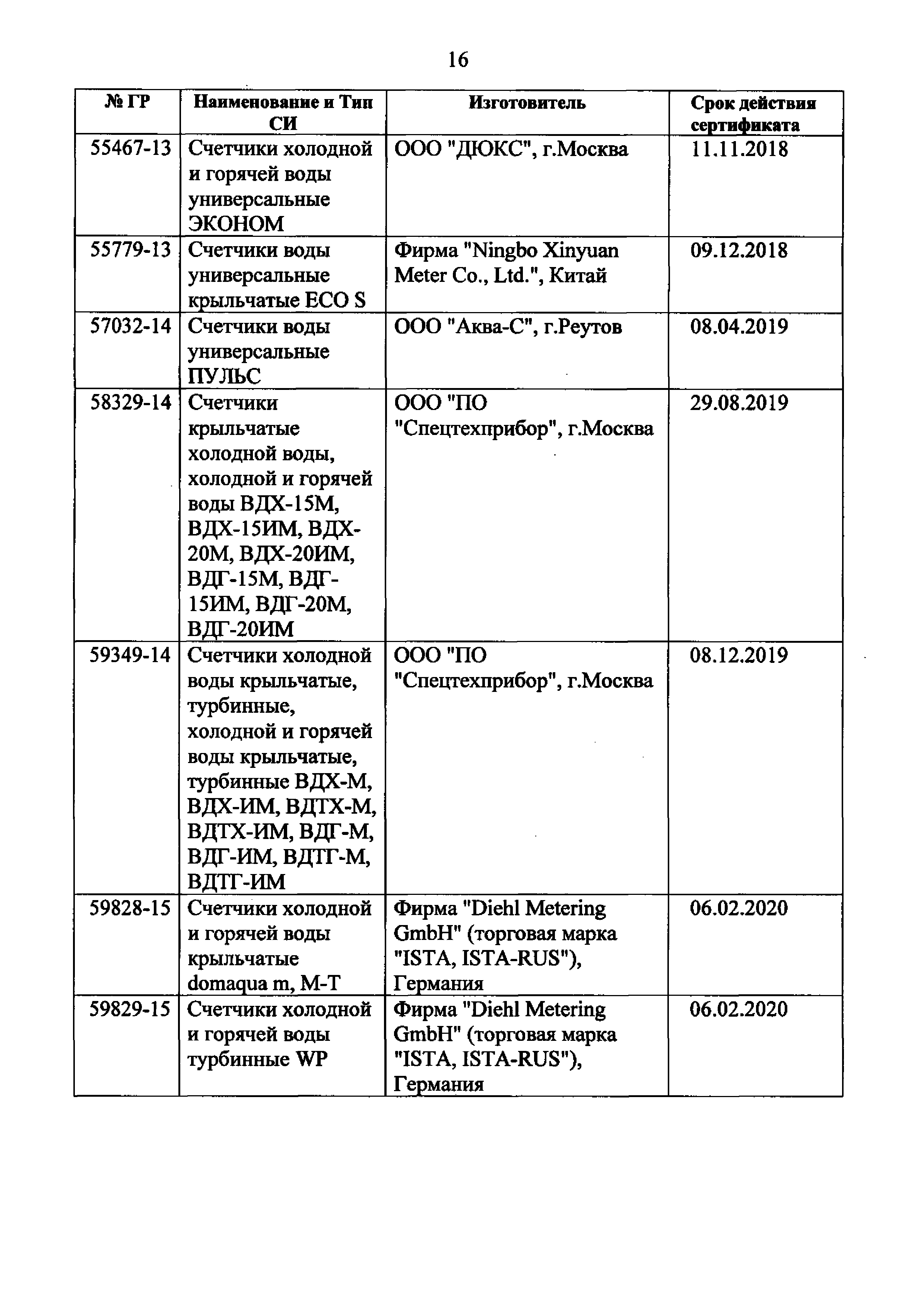 Приказ 135