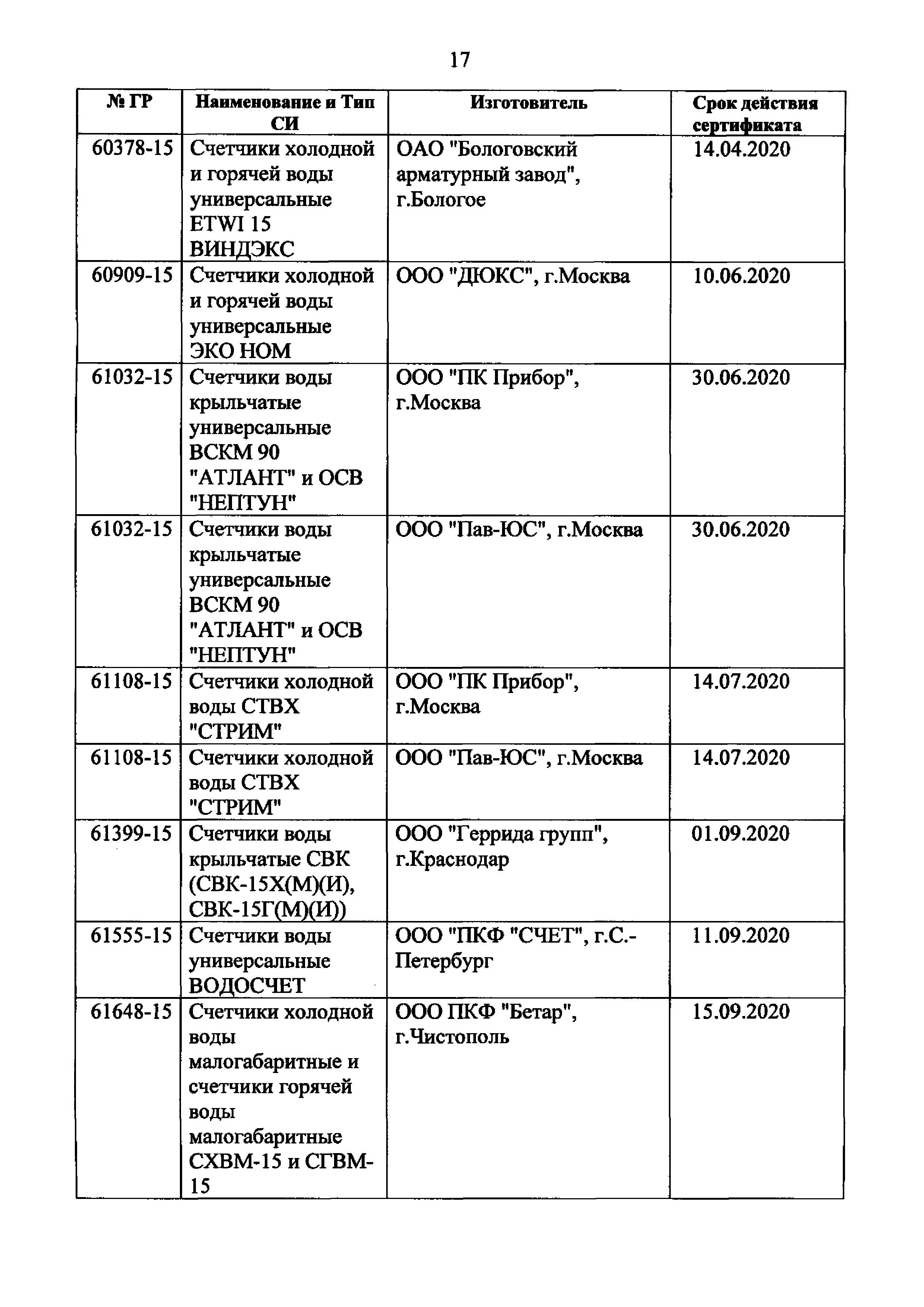 Приказ 135