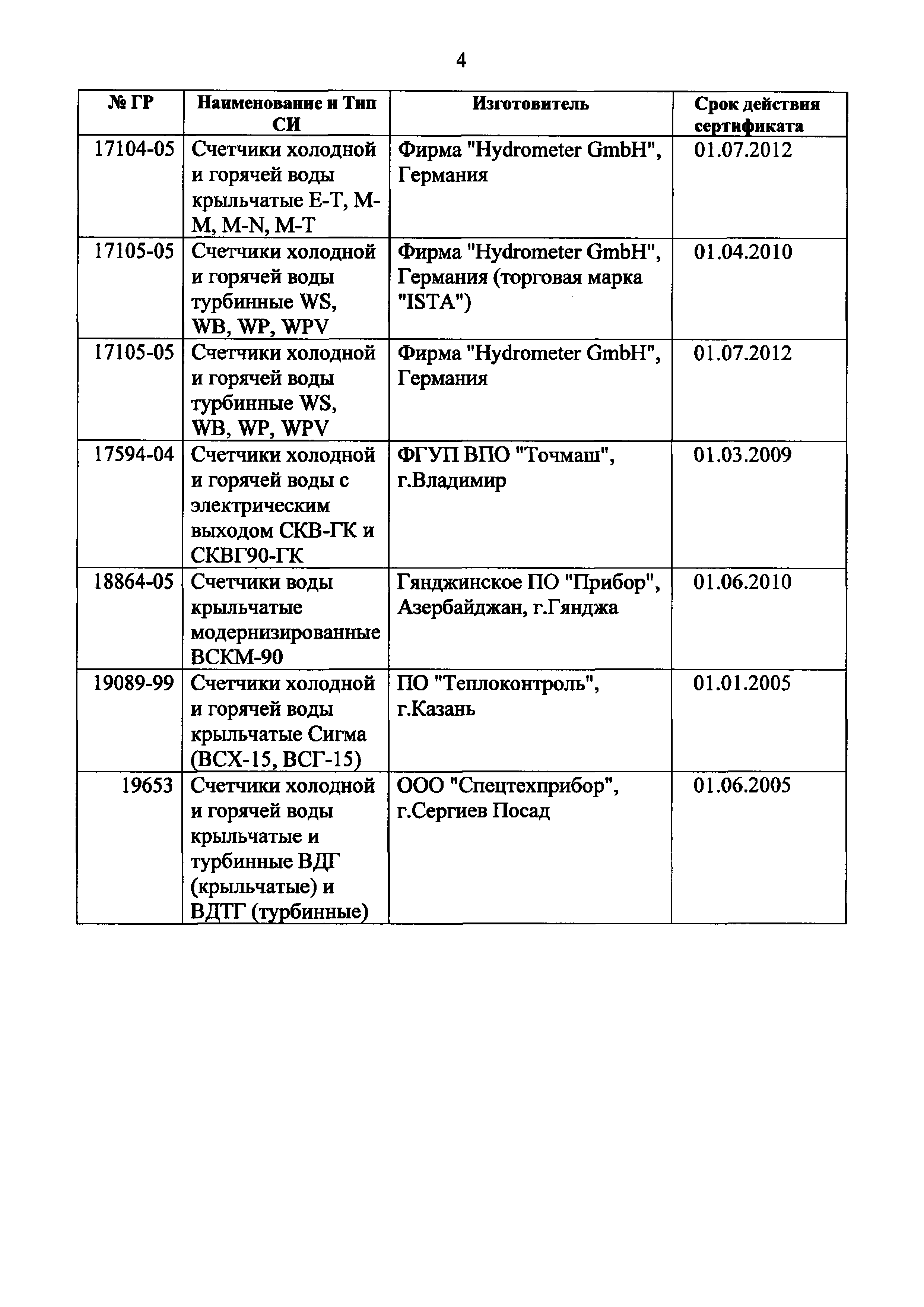 Приказ 135