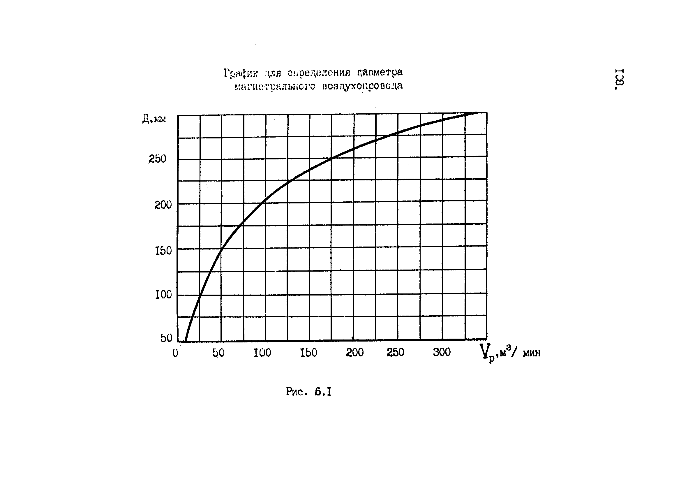 ВНТП 1-92