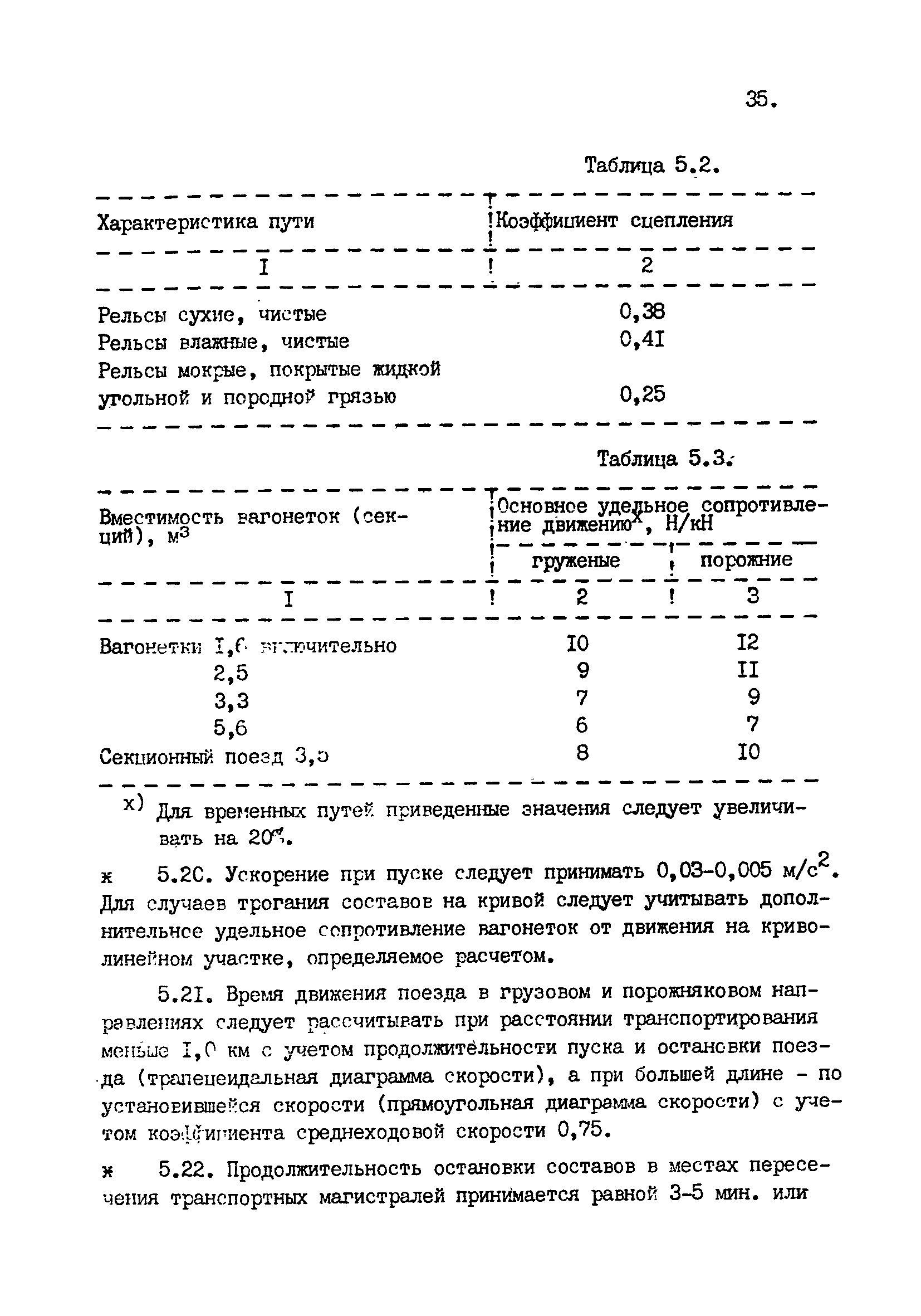 ВНТП 1-92