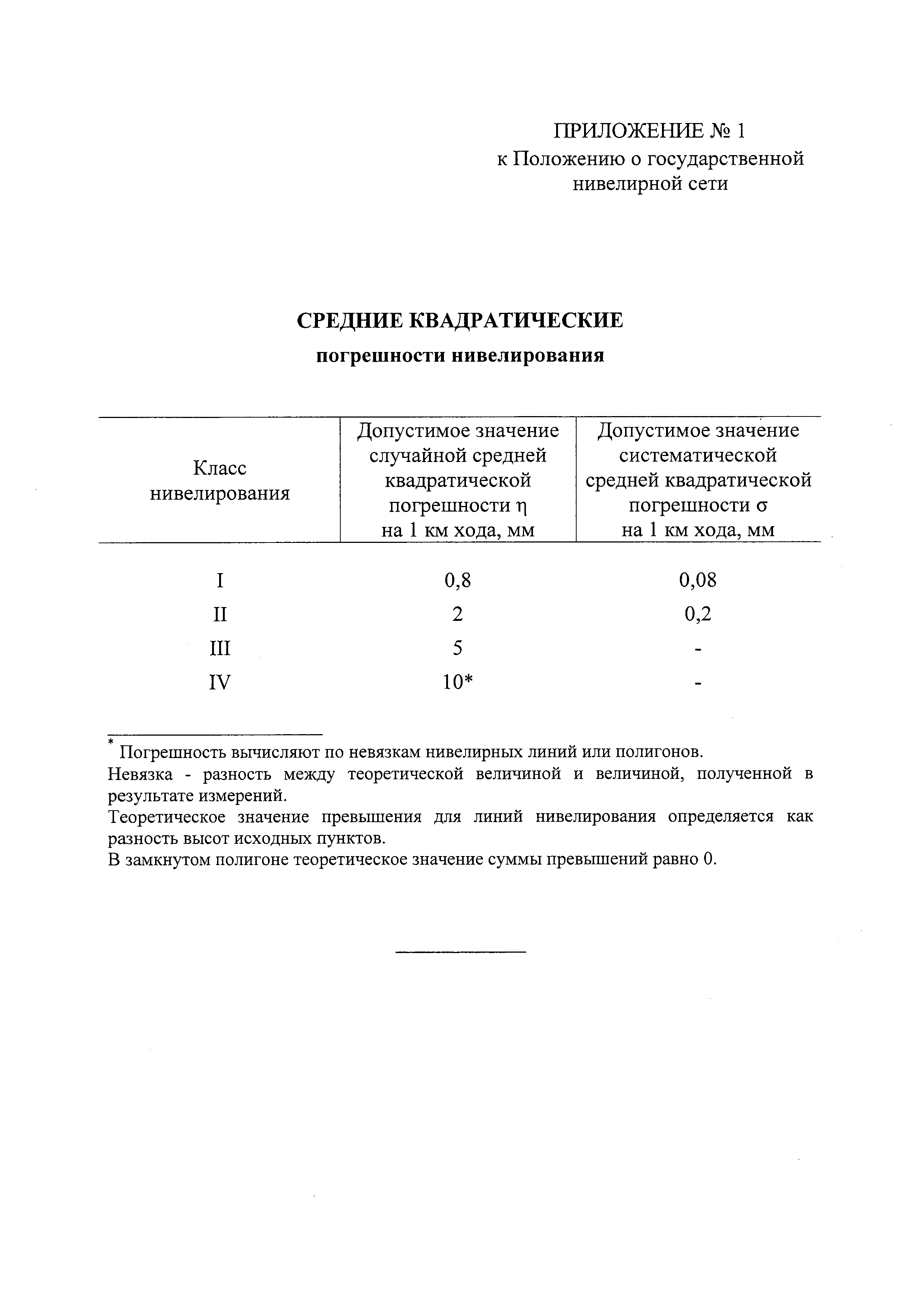 Постановление 289