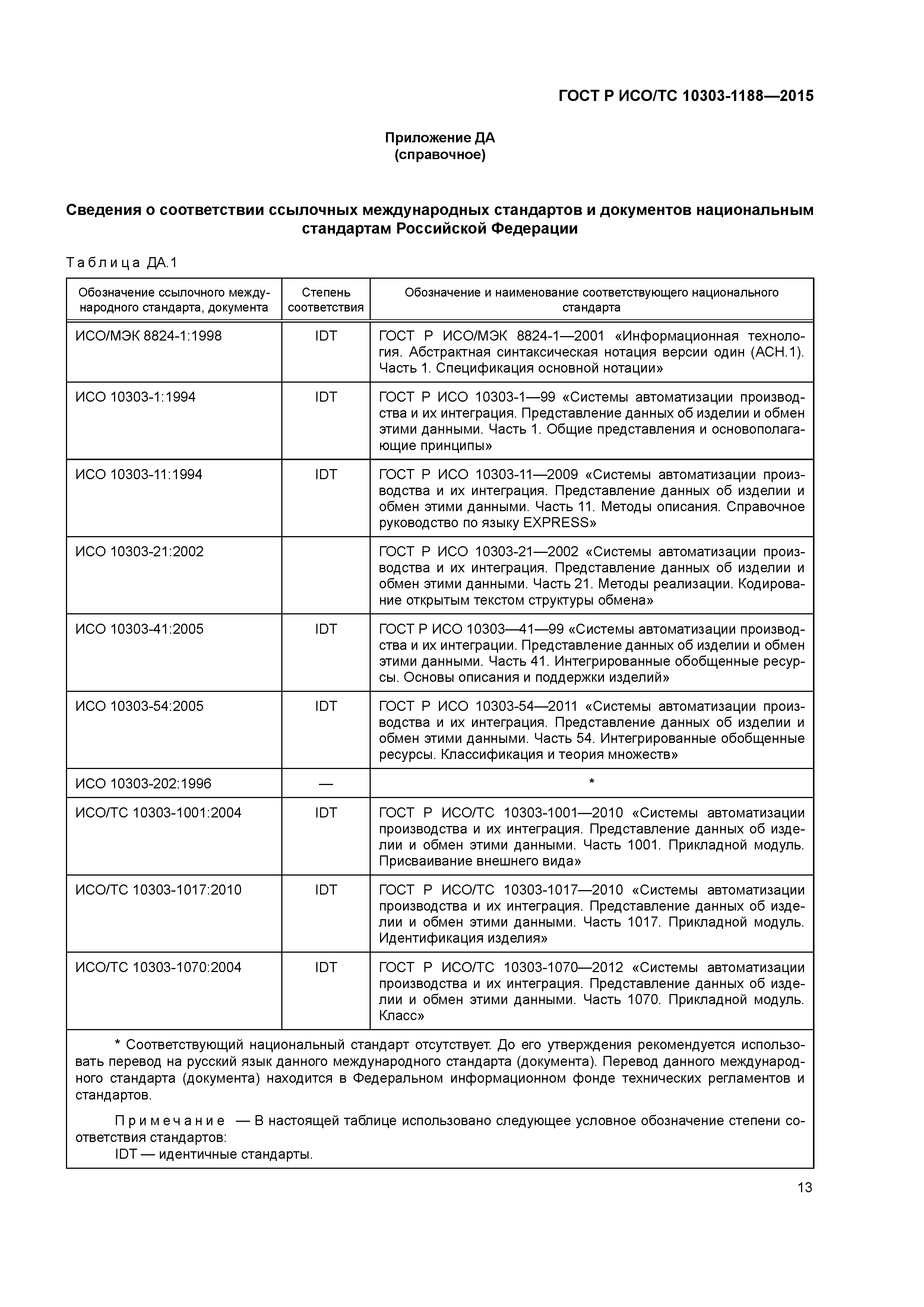 ГОСТ Р ИСО/ТС 10303-1188-2015