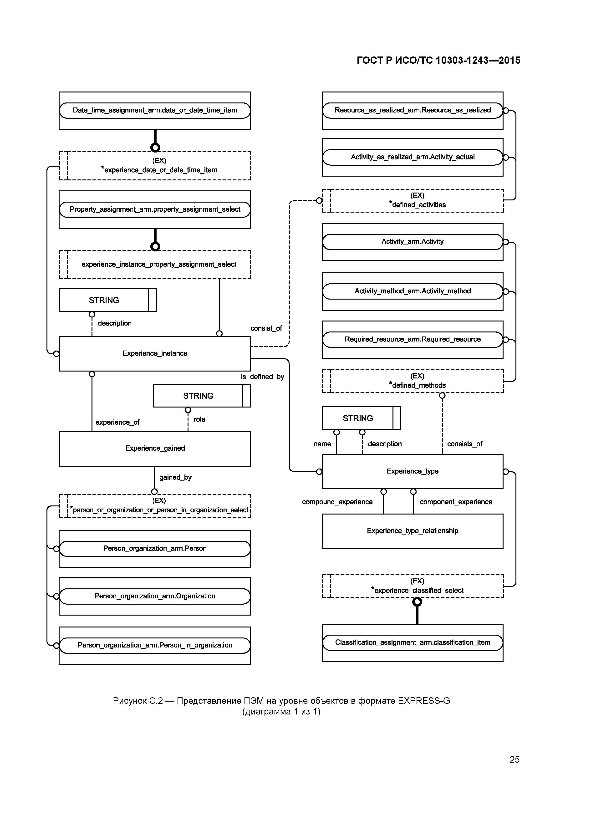 ГОСТ Р ИСО/ТС 10303-1243-2015