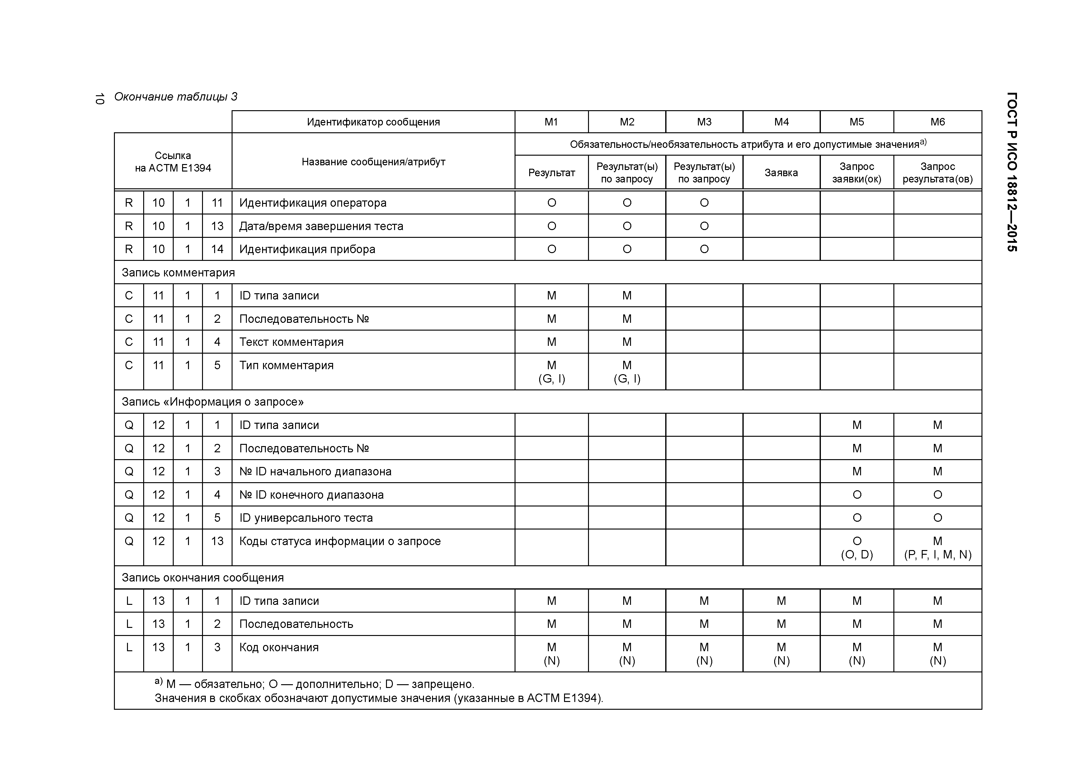 ГОСТ Р ИСО 18812-2015