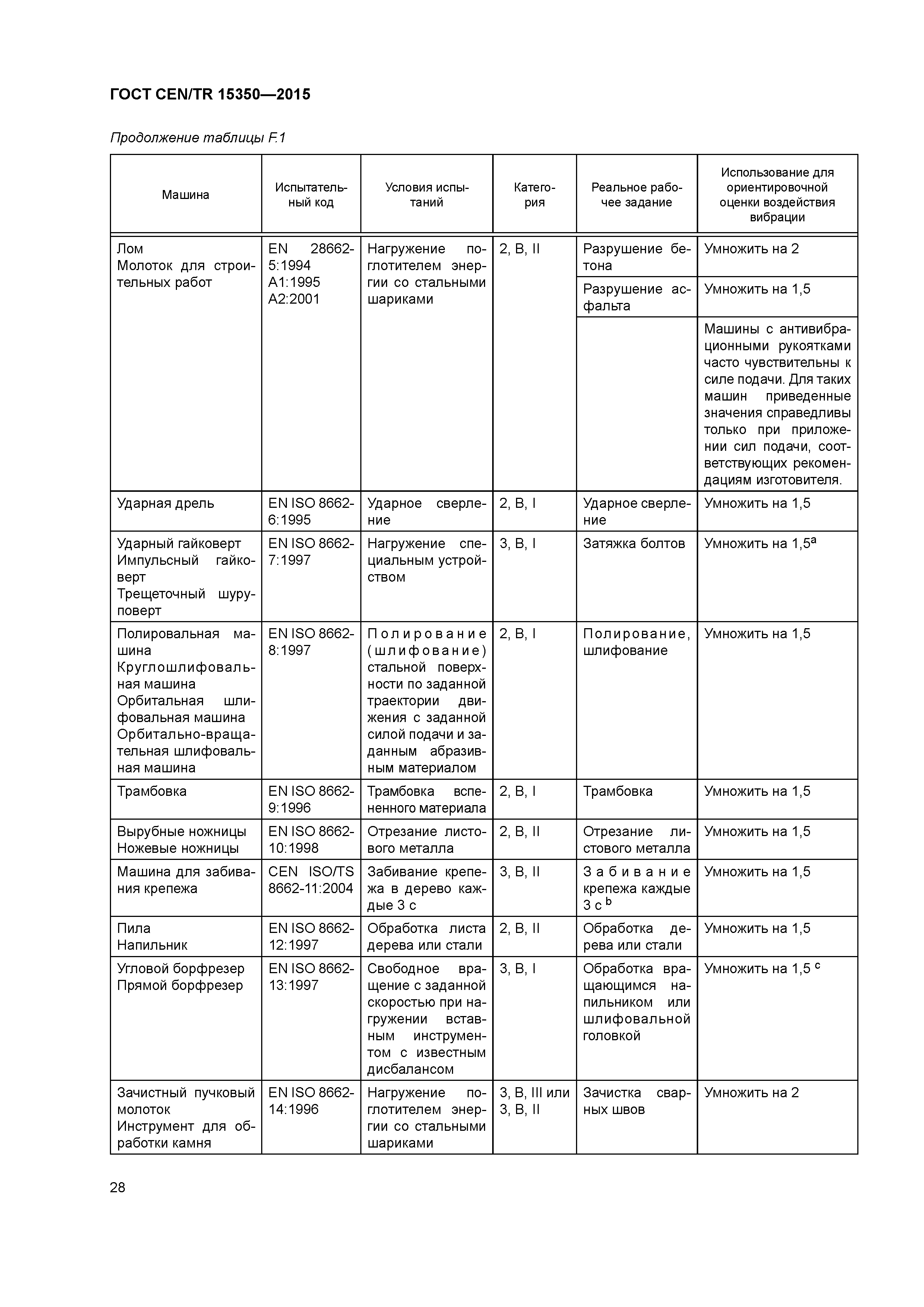 ГОСТ CEN/TR 15350-2015