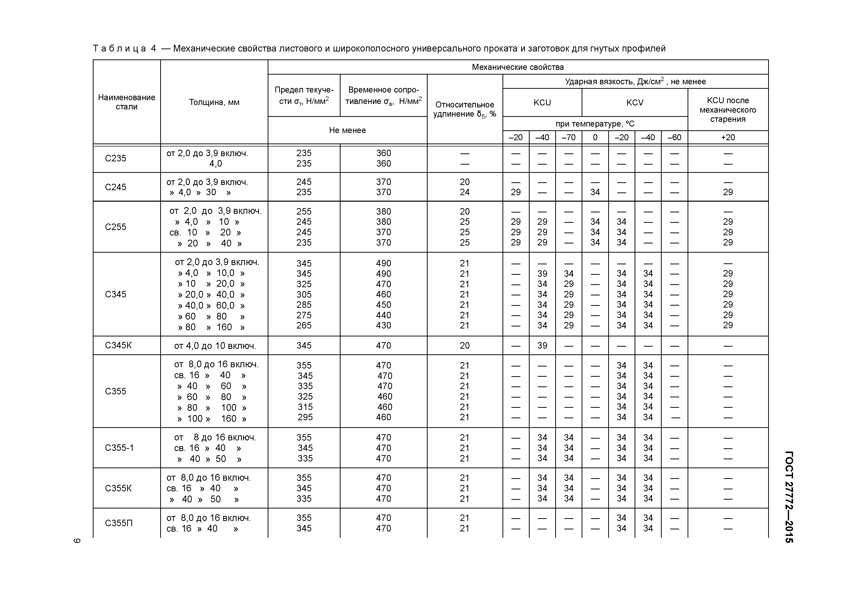 ГОСТ 27772-2015