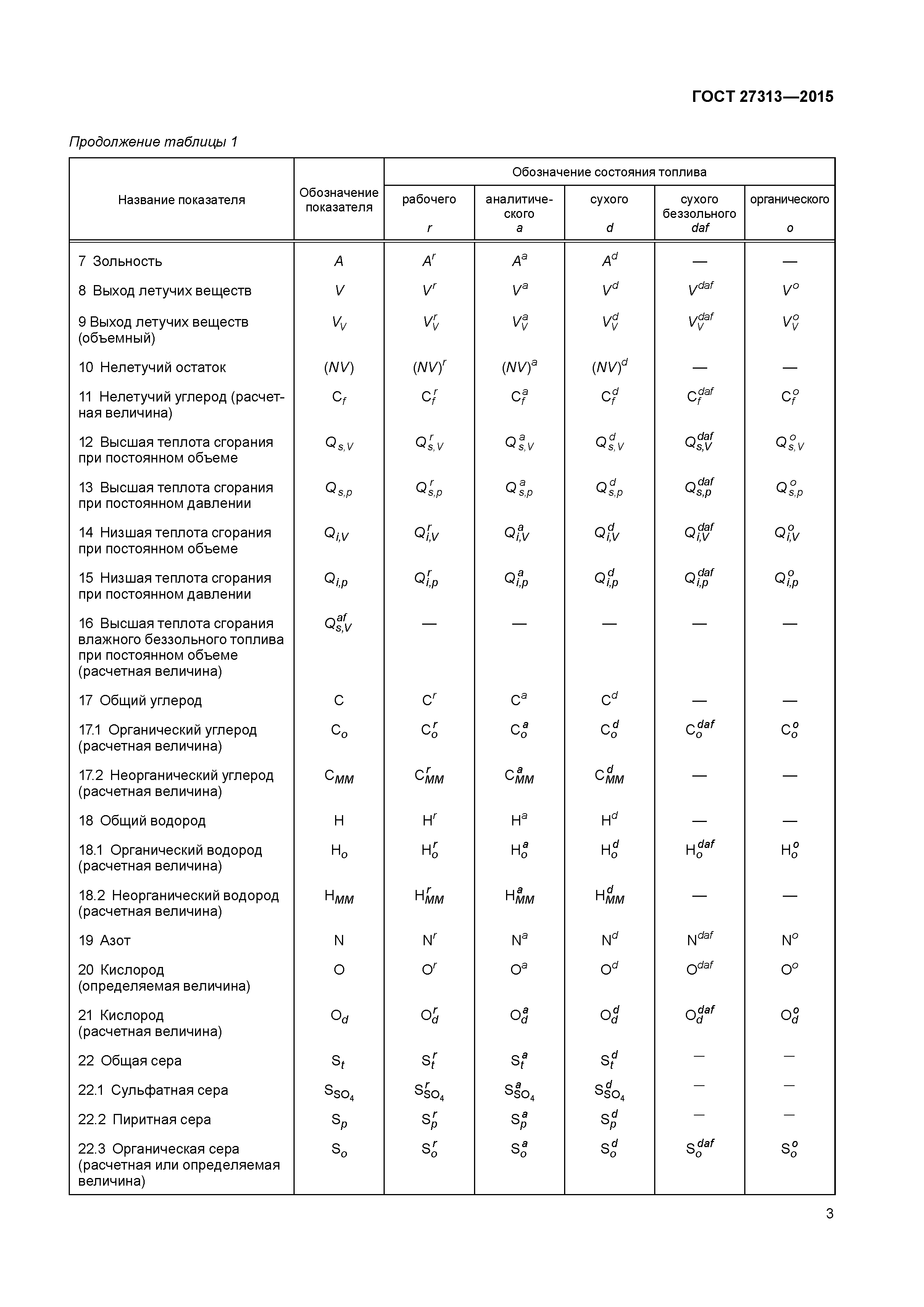 ГОСТ 27313-2015