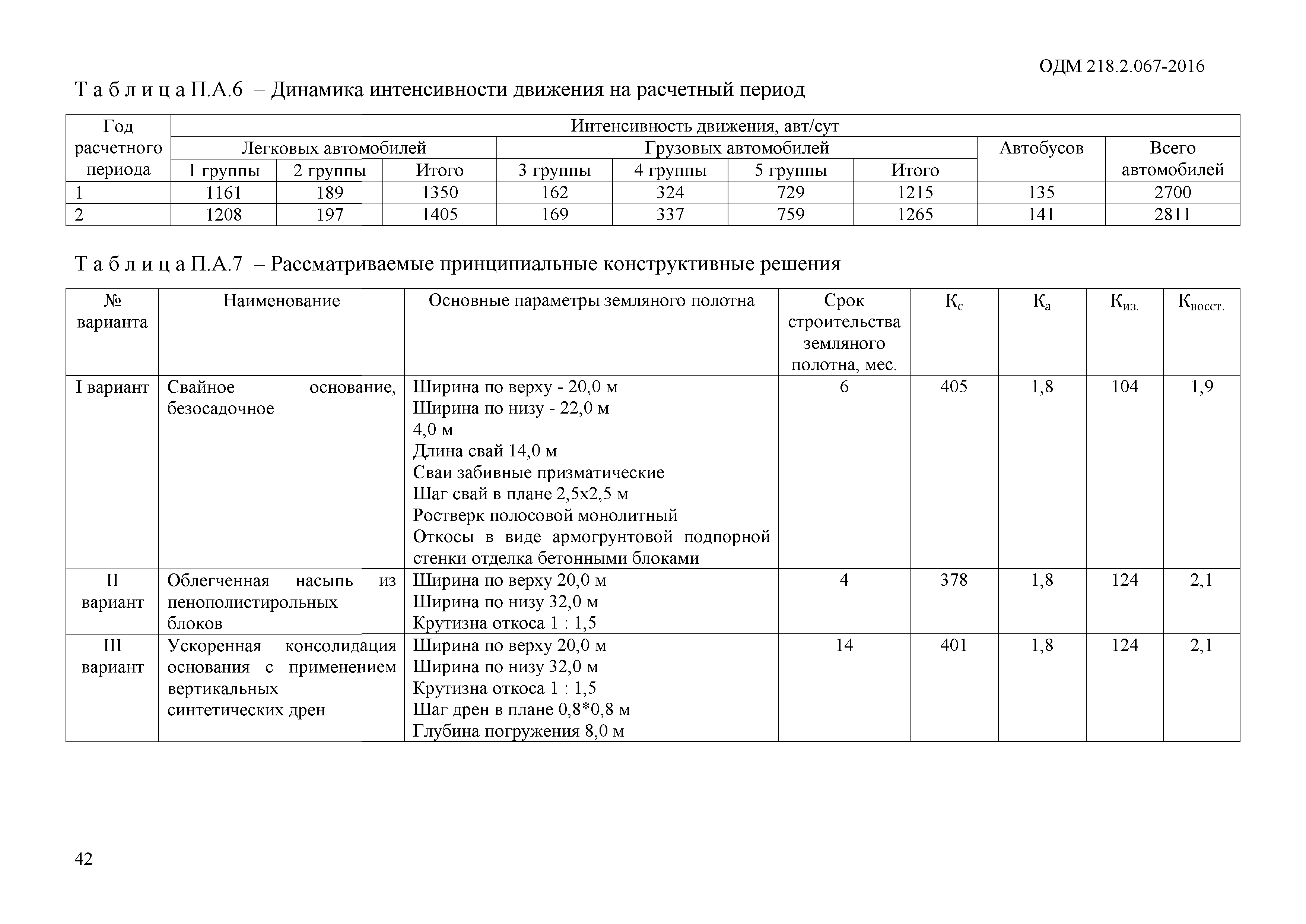 ОДМ 218.2.067-2016