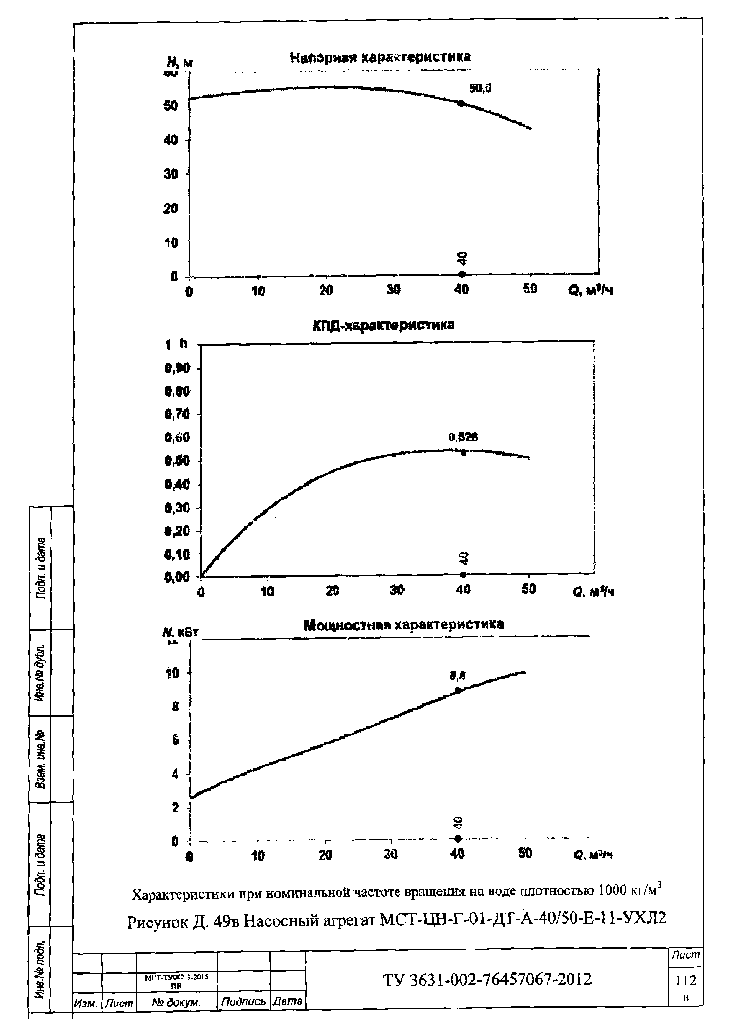 ТУ 3631-002-76457067-2012