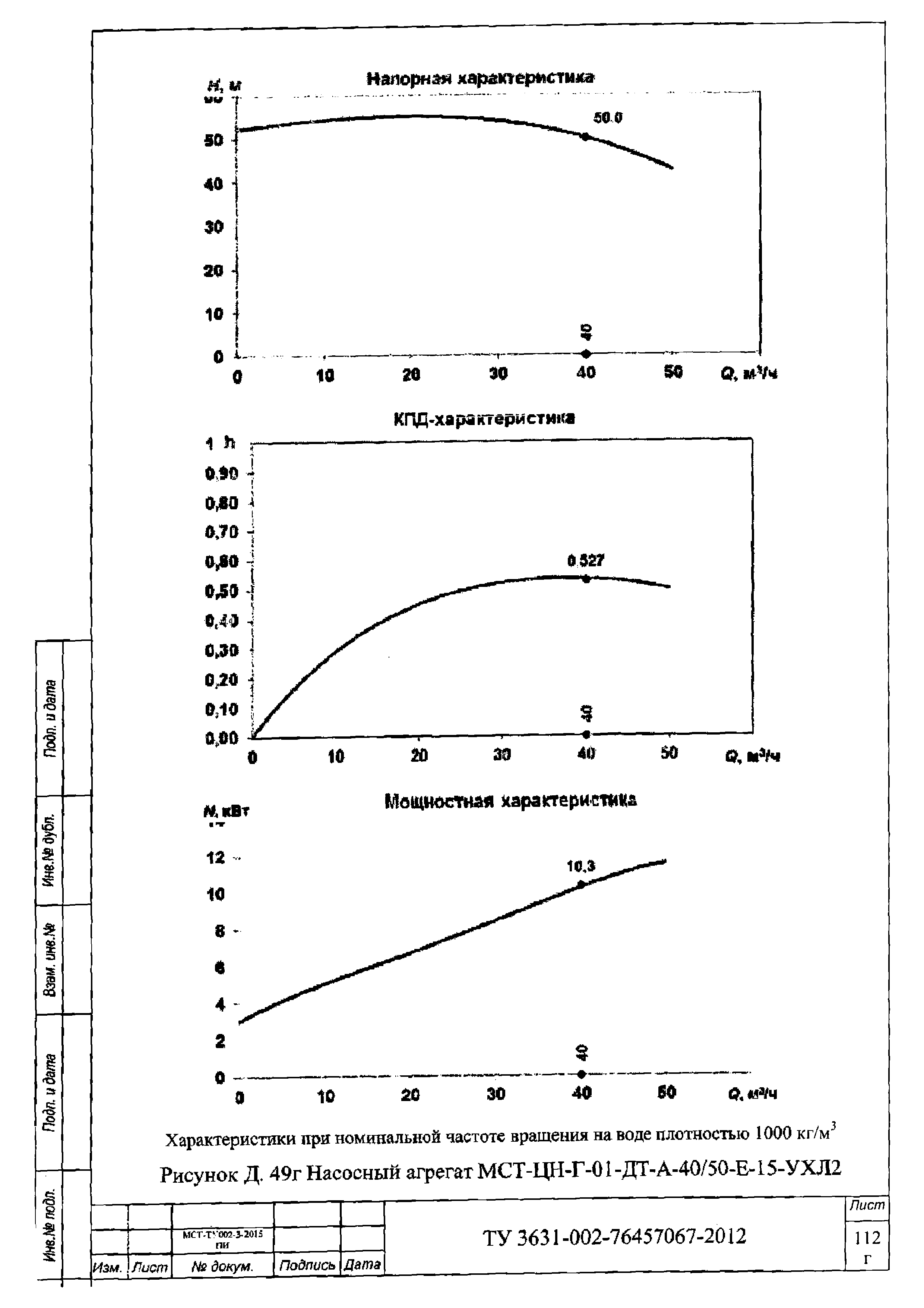 ТУ 3631-002-76457067-2012