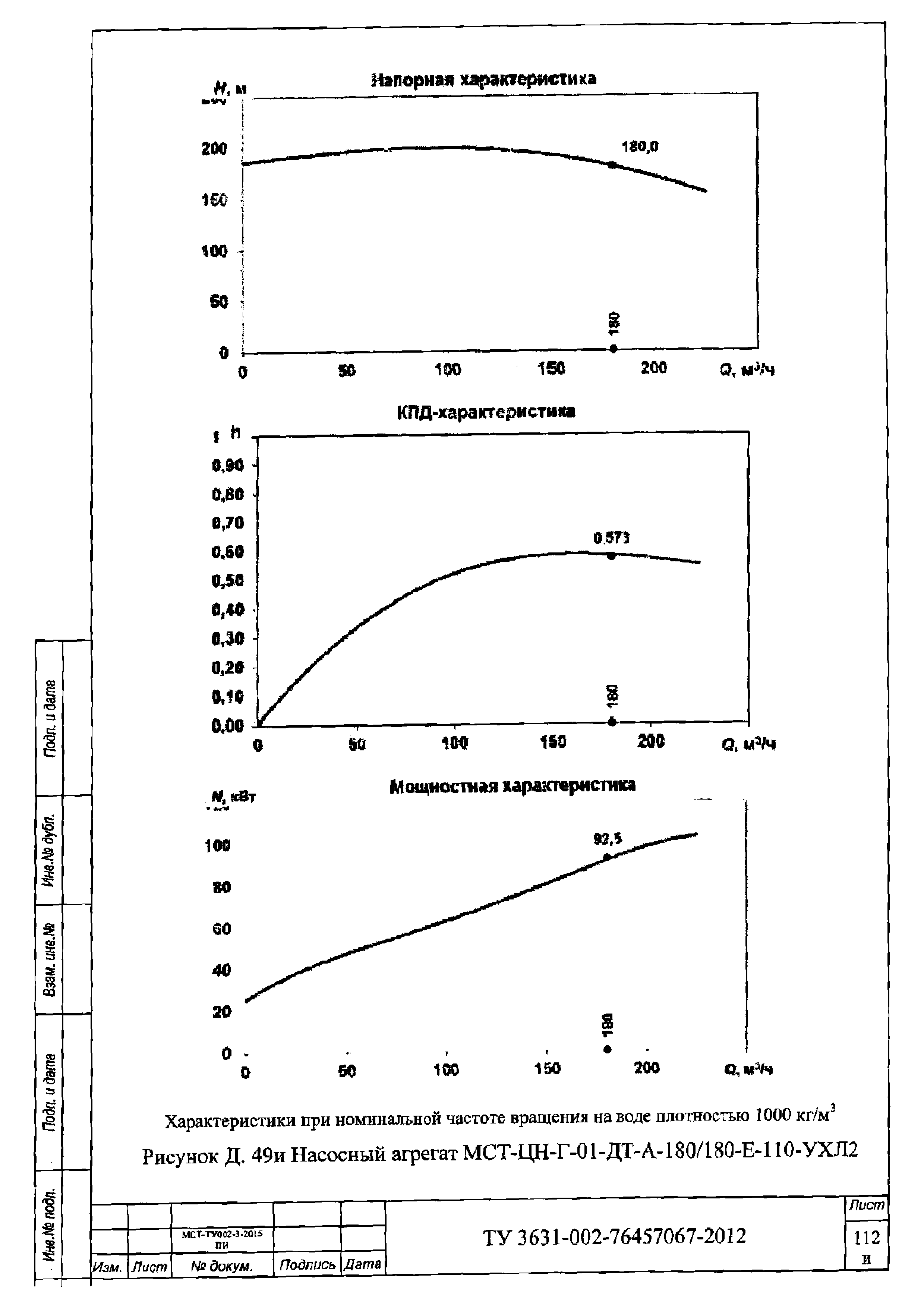 ТУ 3631-002-76457067-2012