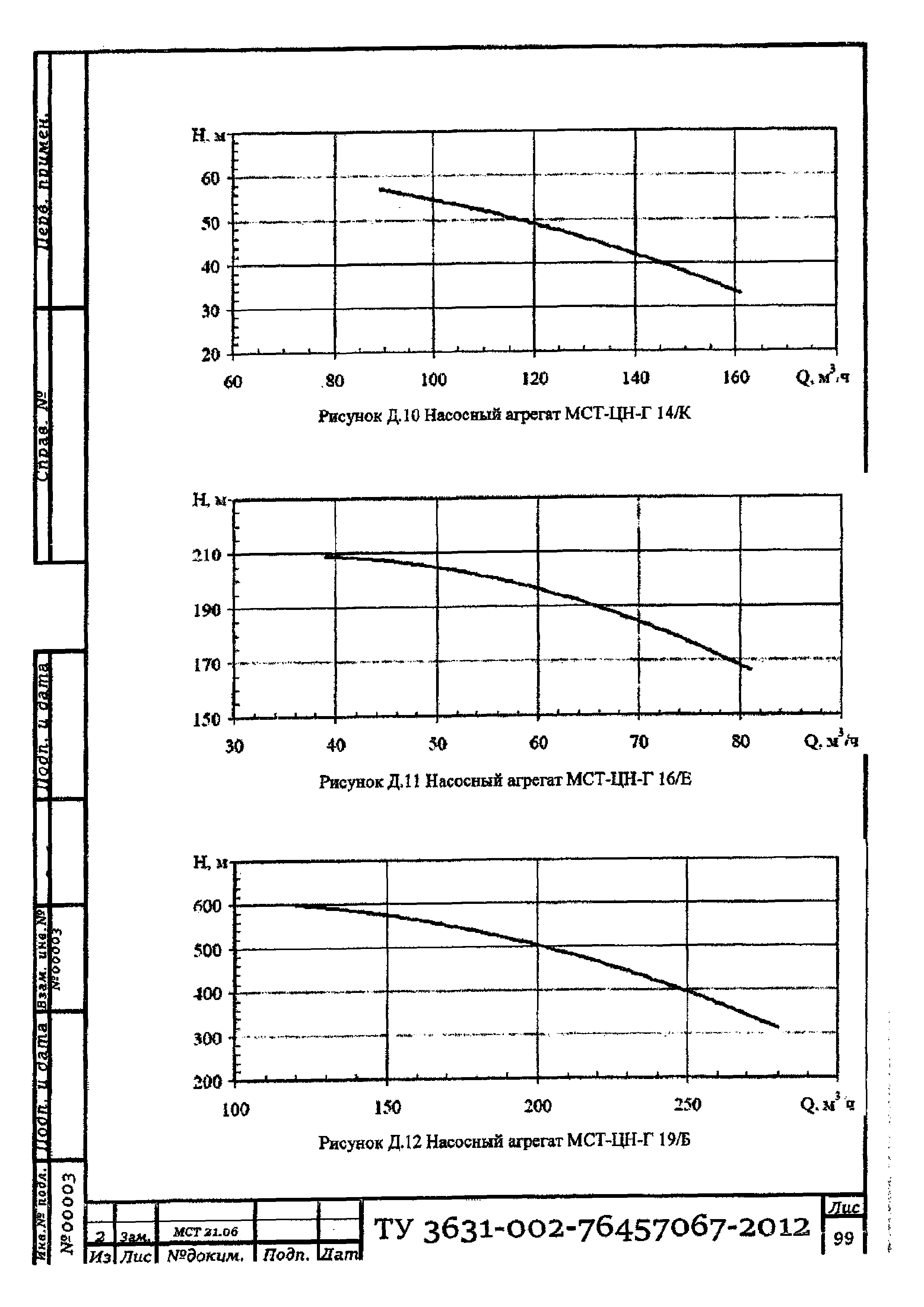 ТУ 3631-002-76457067-2012