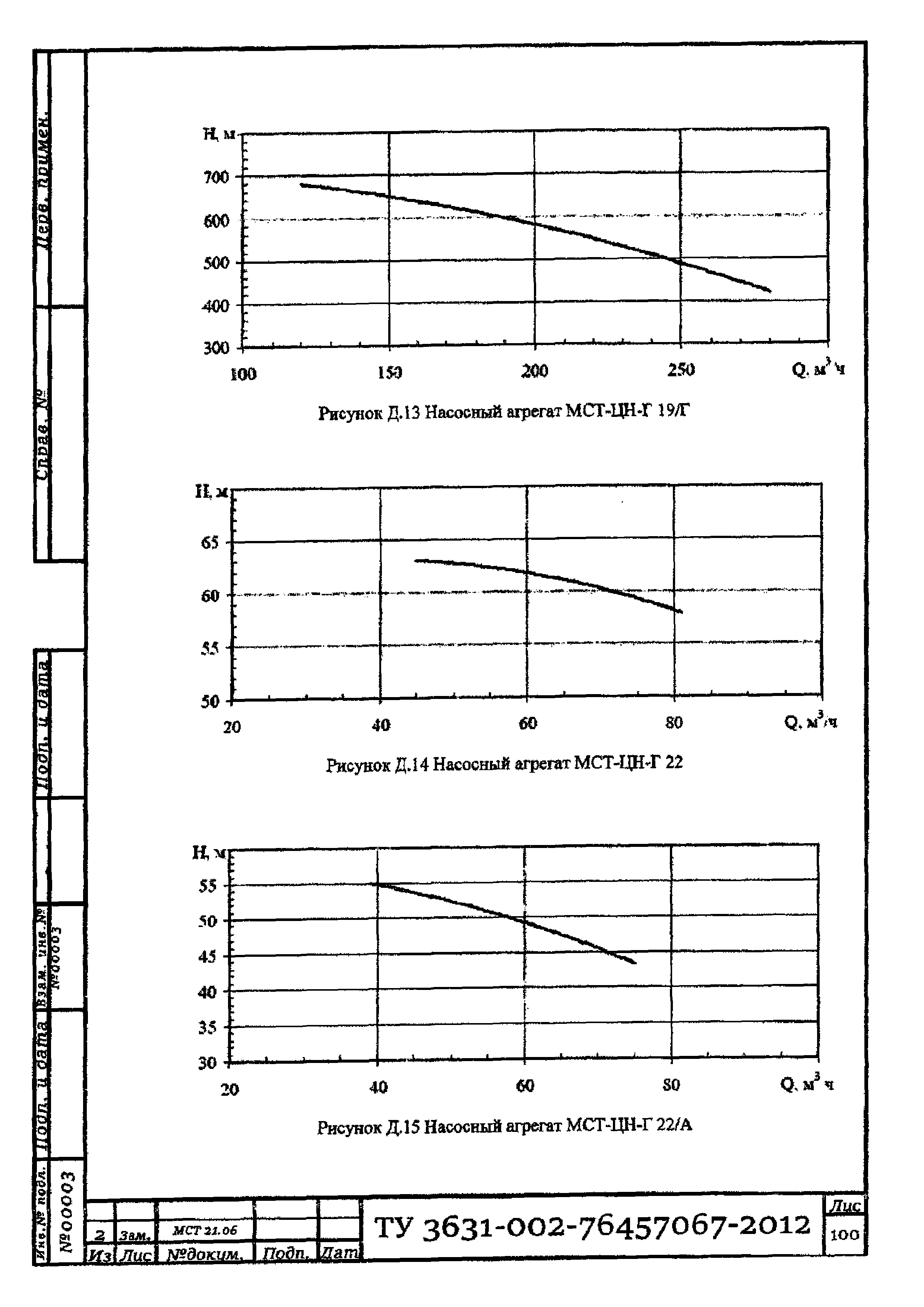 ТУ 3631-002-76457067-2012