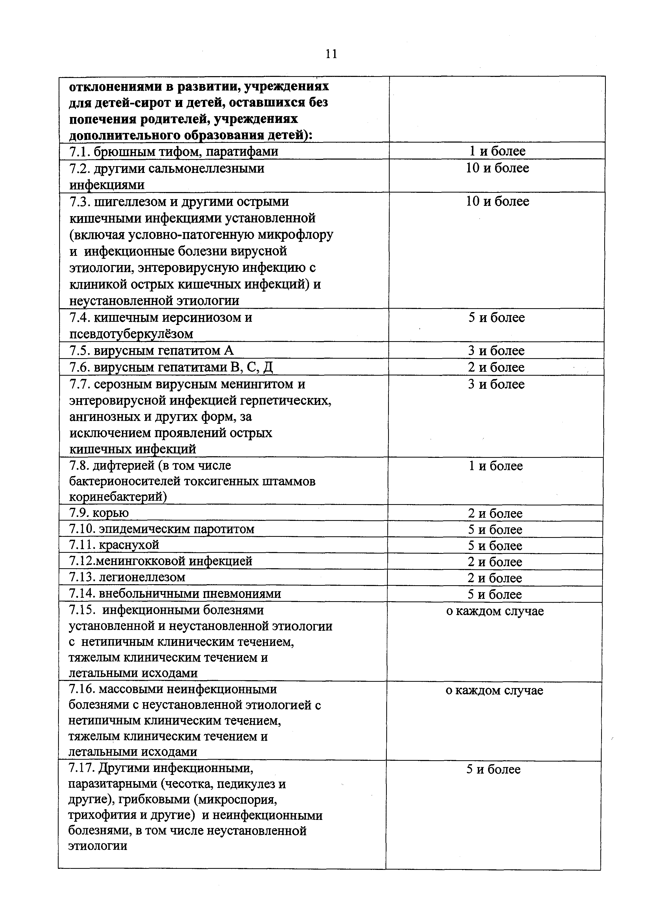 Постановление 11