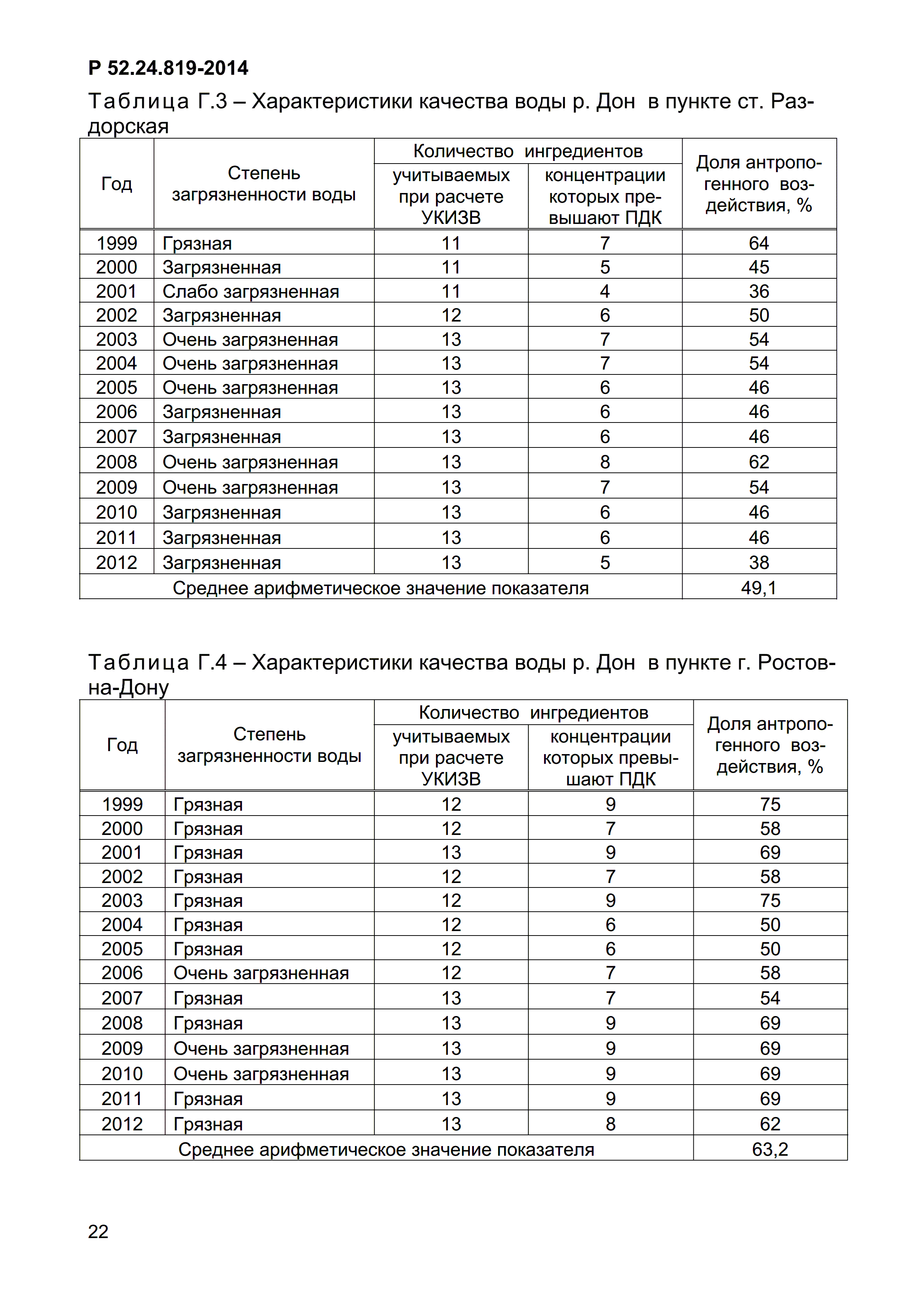 Р 52.24.819-2014