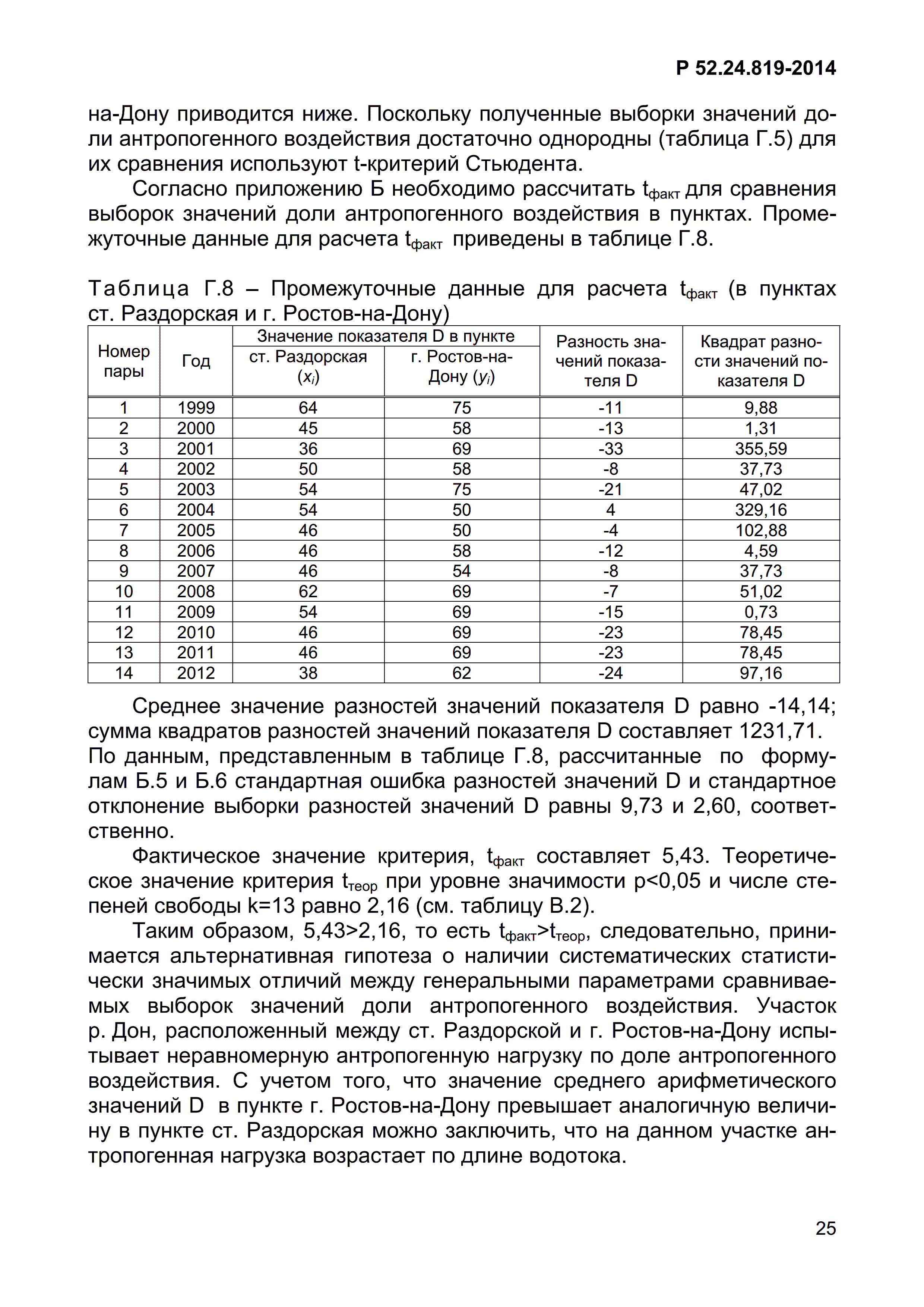 Р 52.24.819-2014