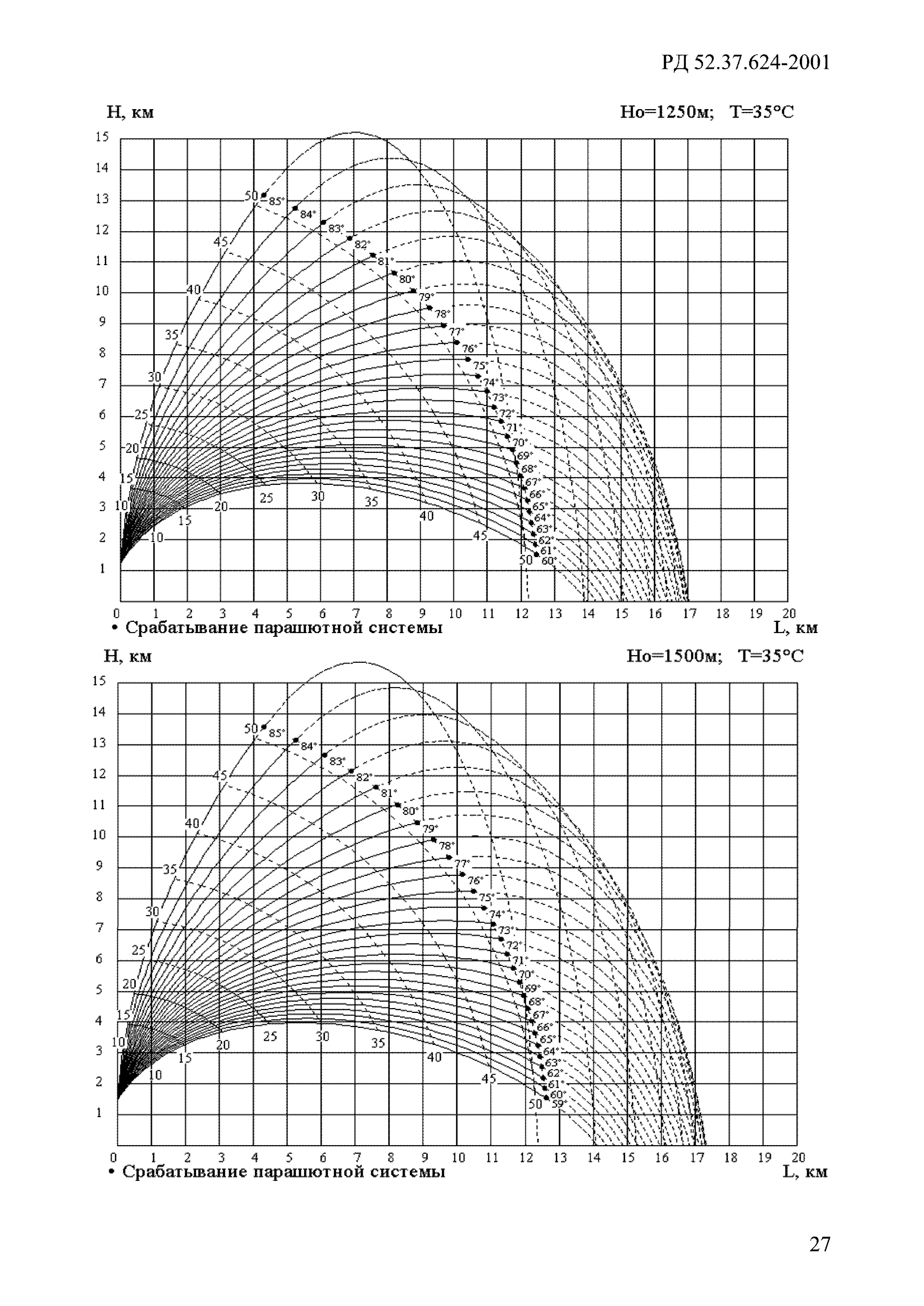 РД 52.37.624-2001