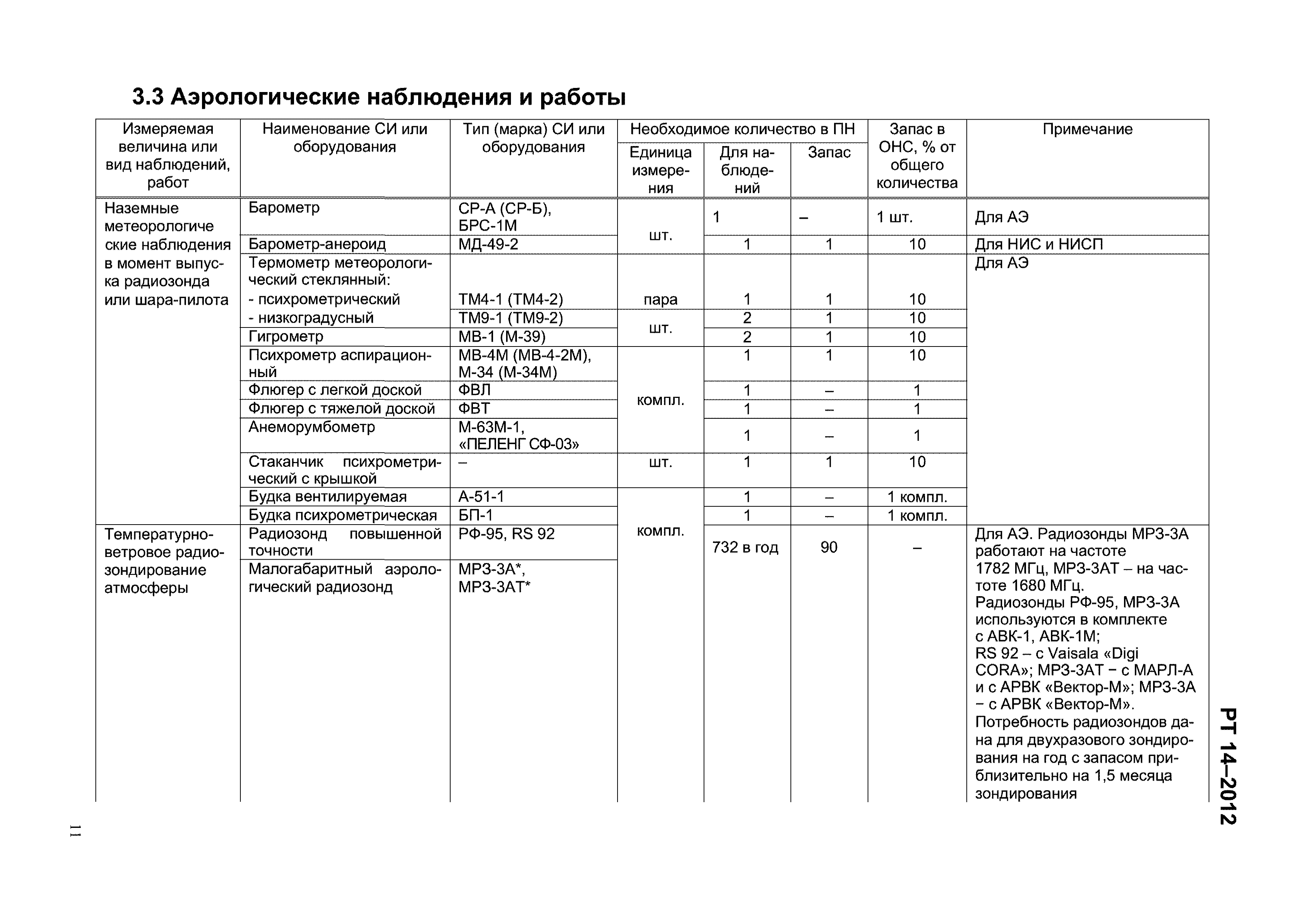 РТ 14-2012