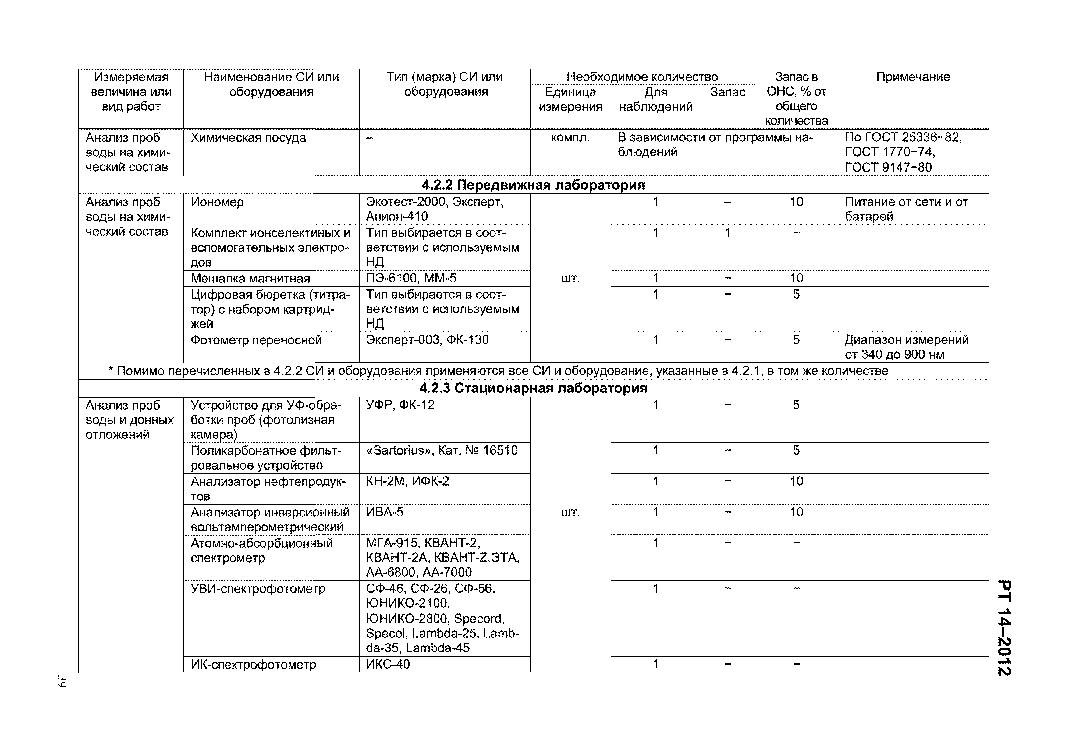 РТ 14-2012