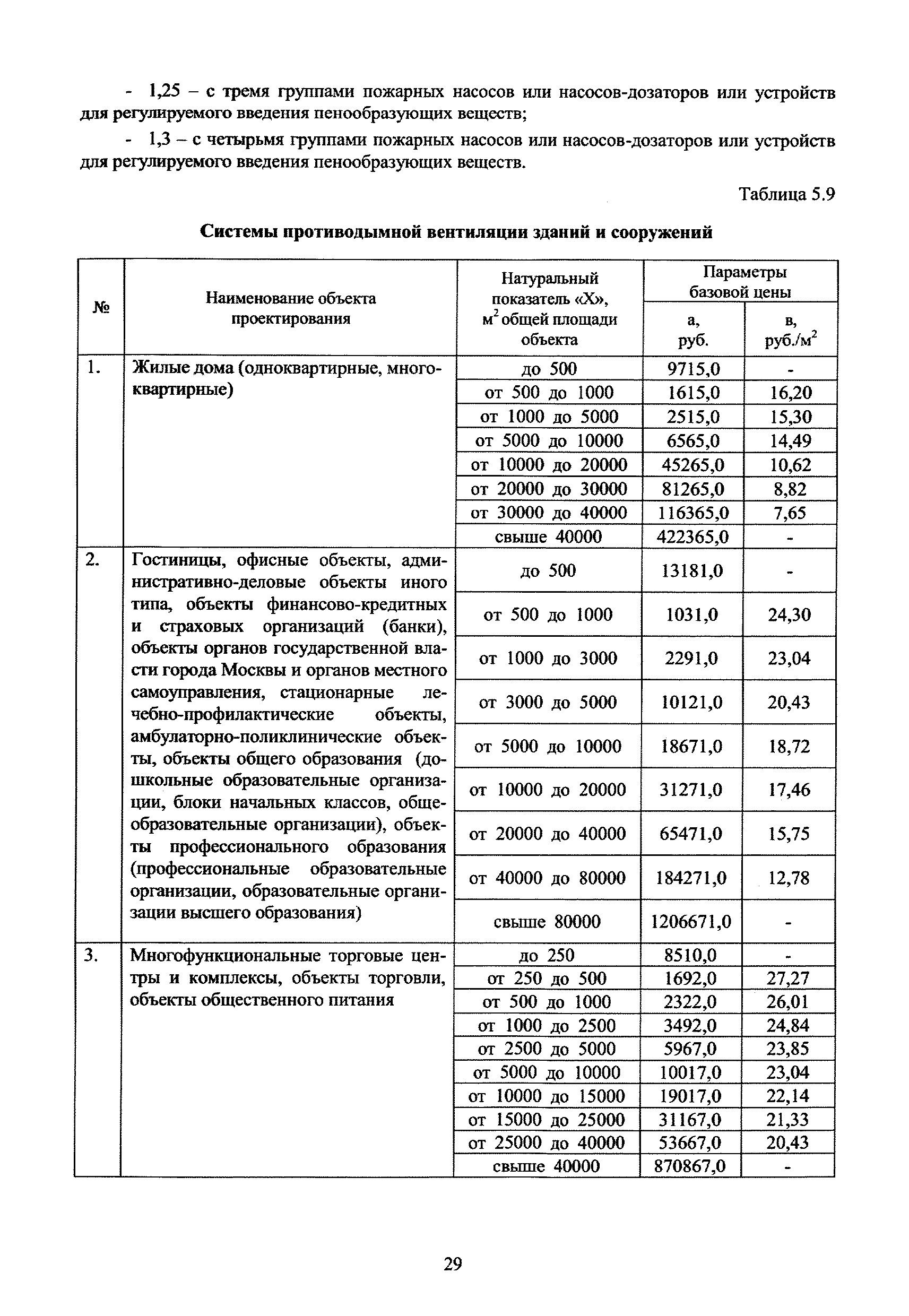 МРР 3.2.79.03-16