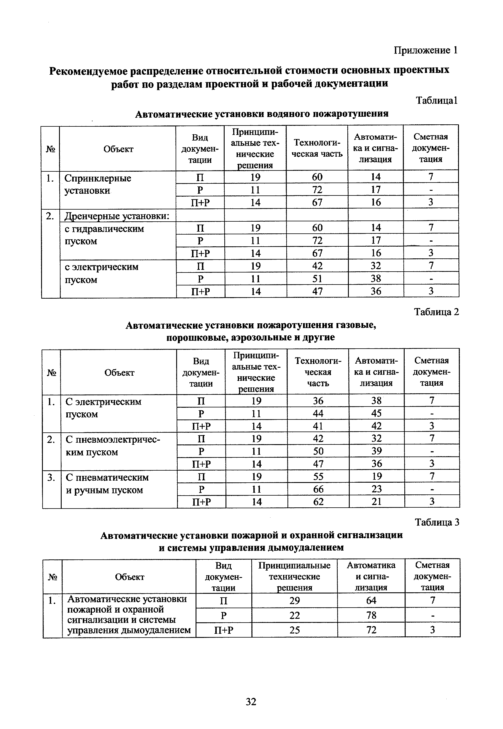 МРР 3.2.79.03-16