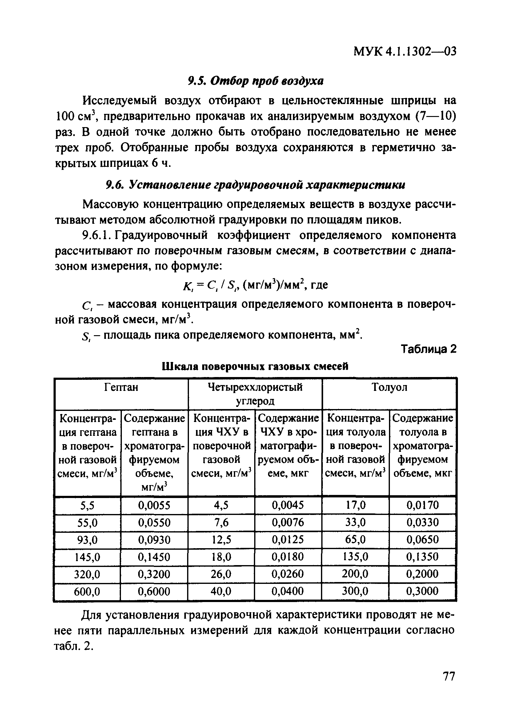 МУК 4.1.1302-03