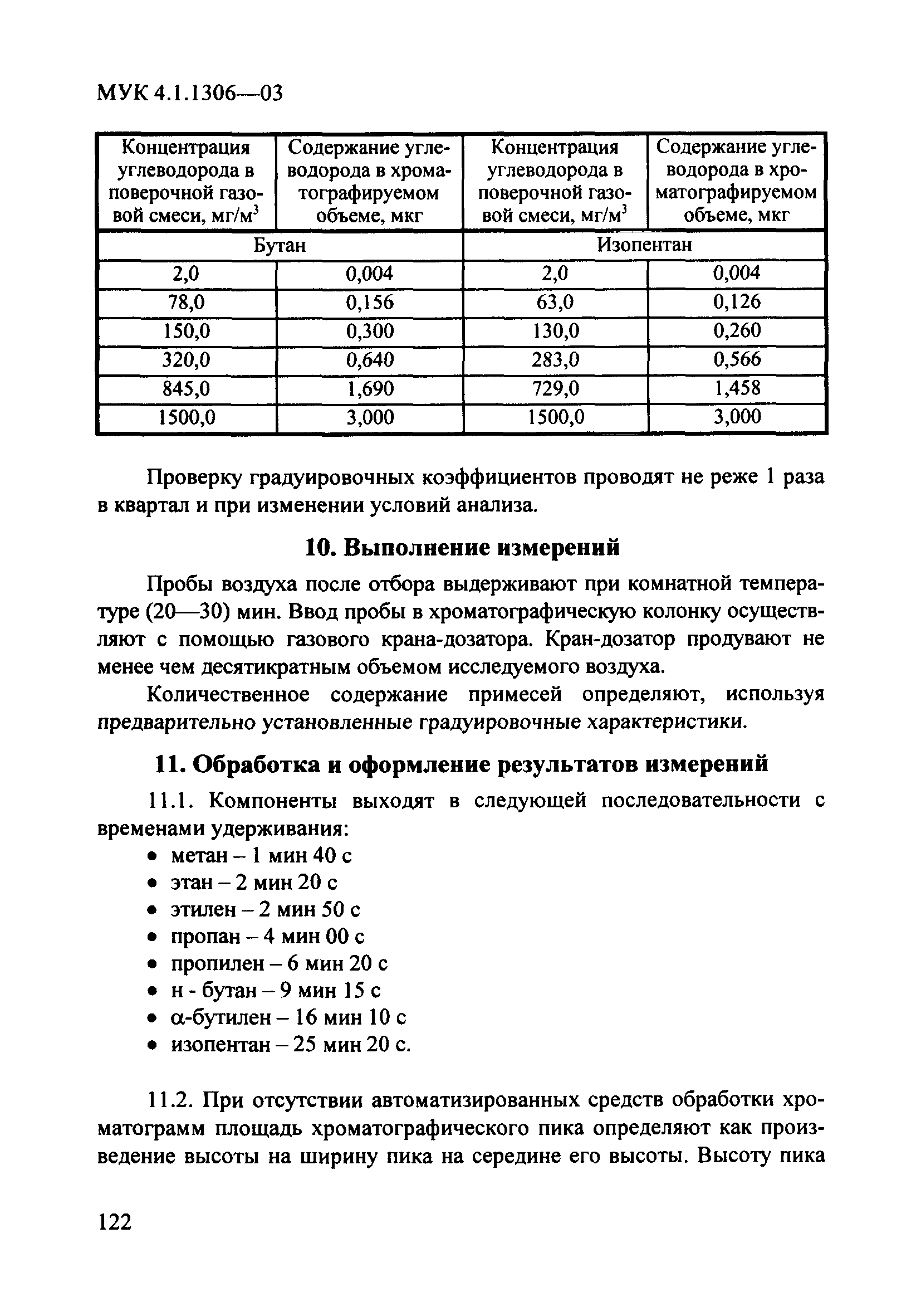 МУК 4.1.1306-03