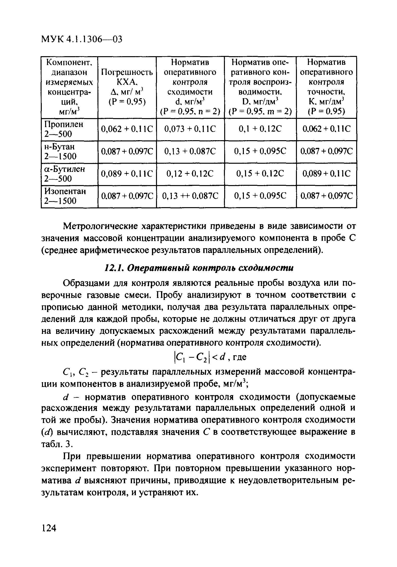 МУК 4.1.1306-03