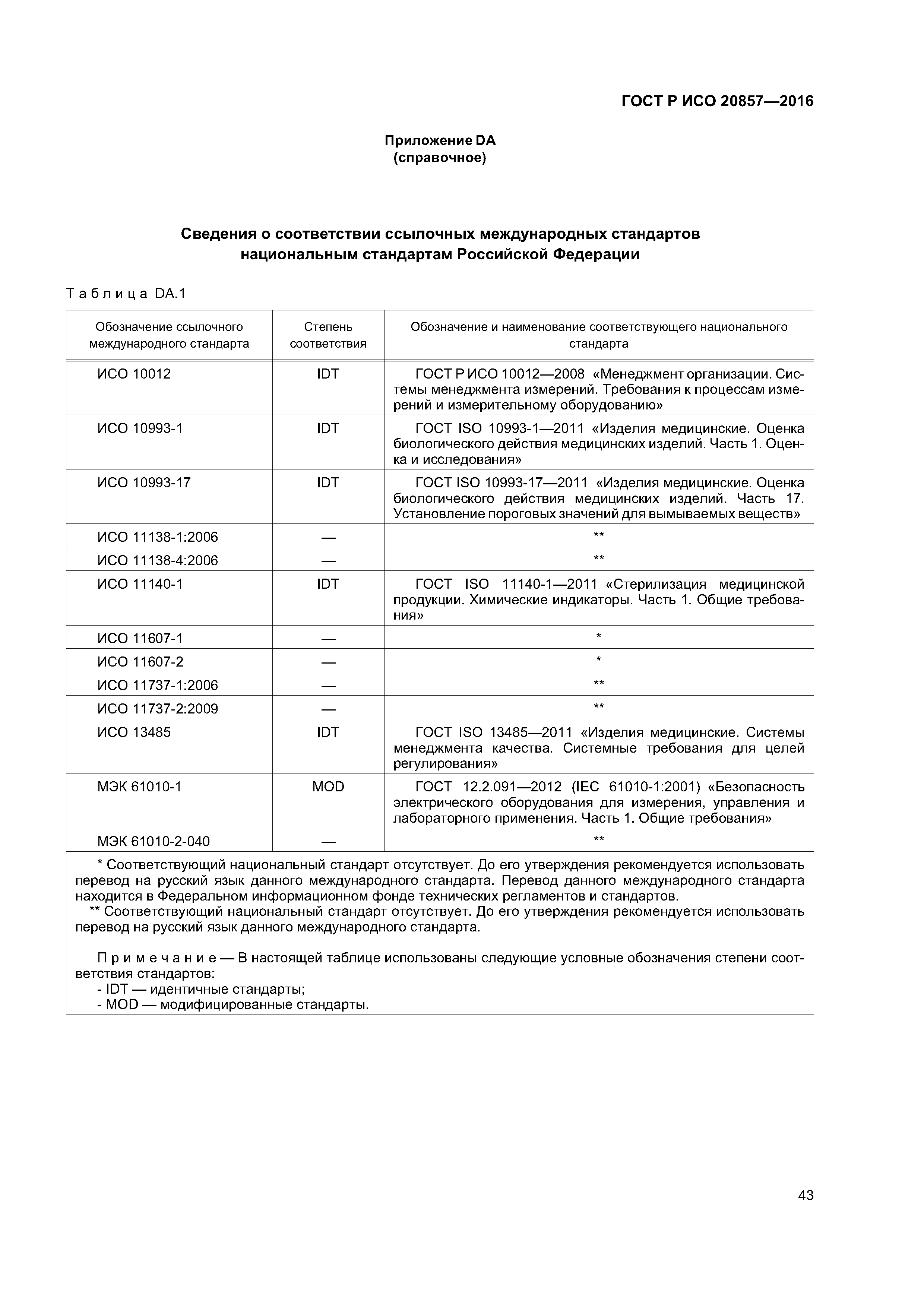 ГОСТ Р ИСО 20857-2016