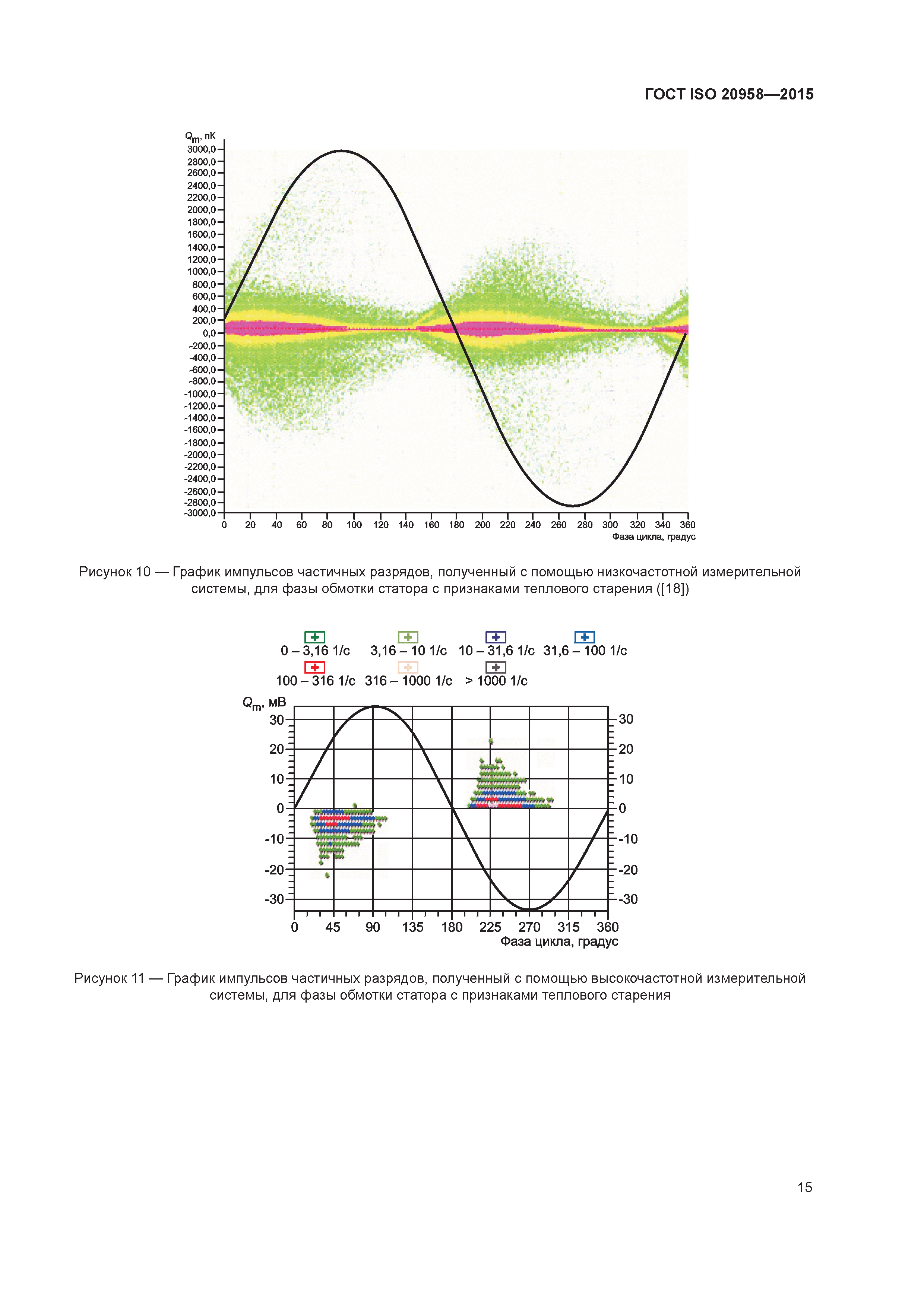 ГОСТ ISO 20958-2015