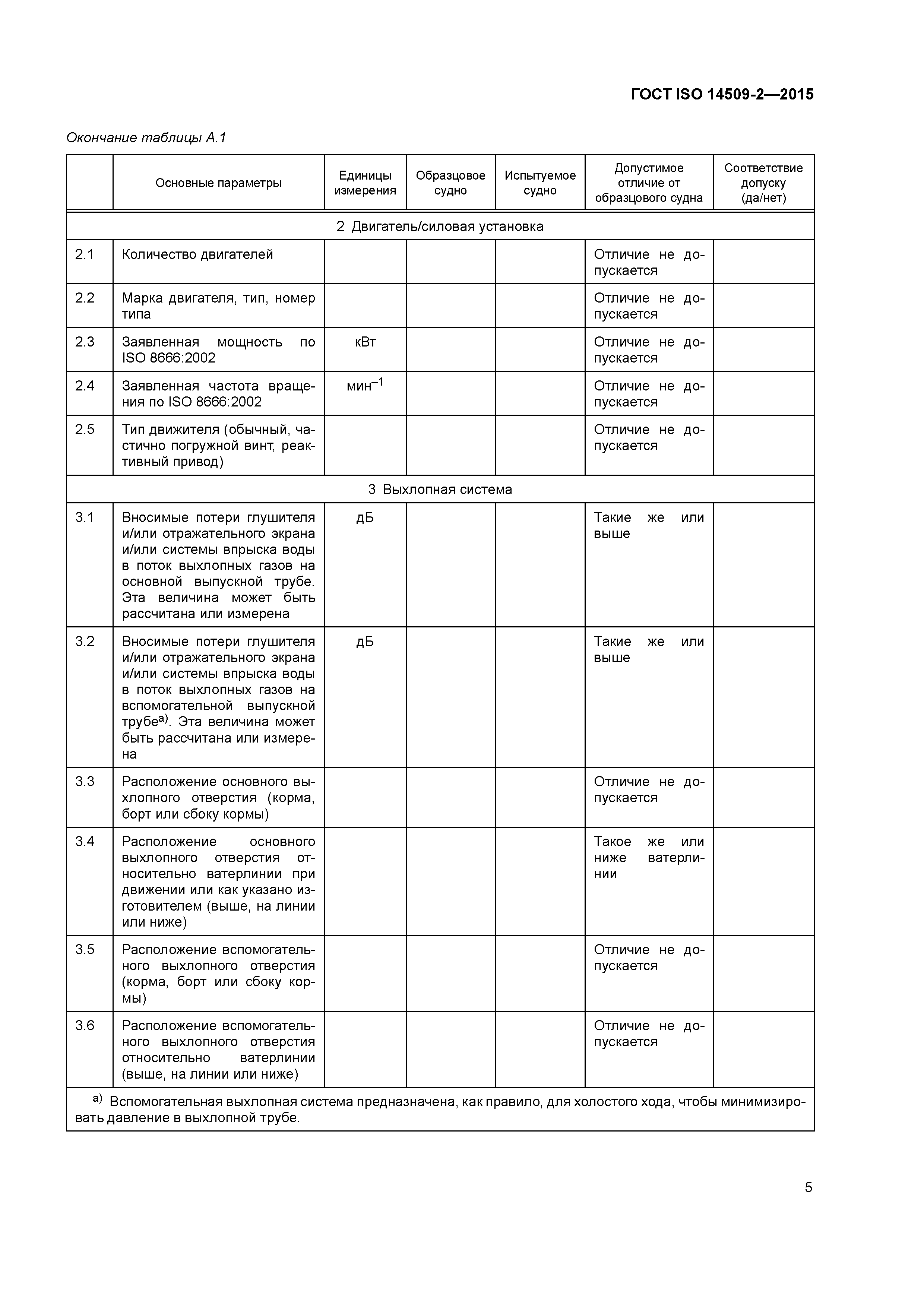 ГОСТ ISO 14509-2-2015